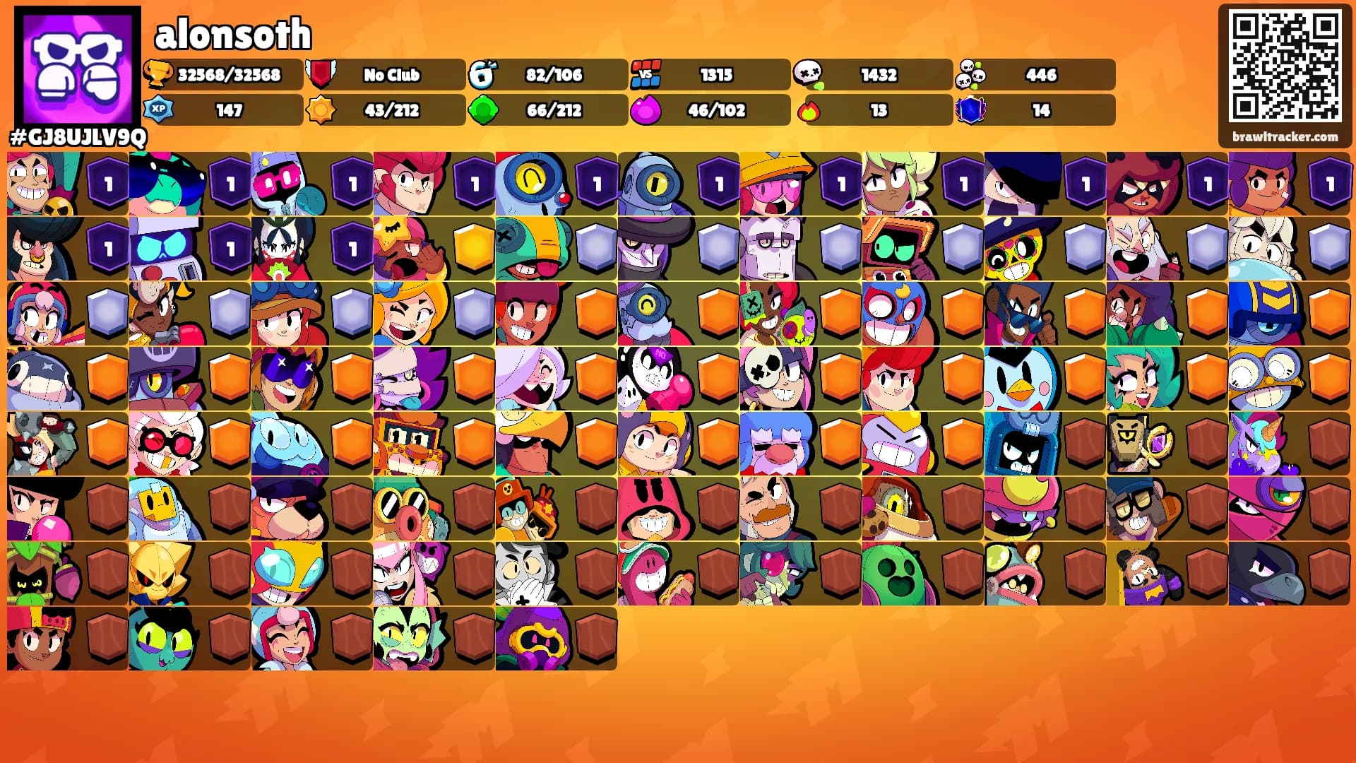 alonsoth's Ranks