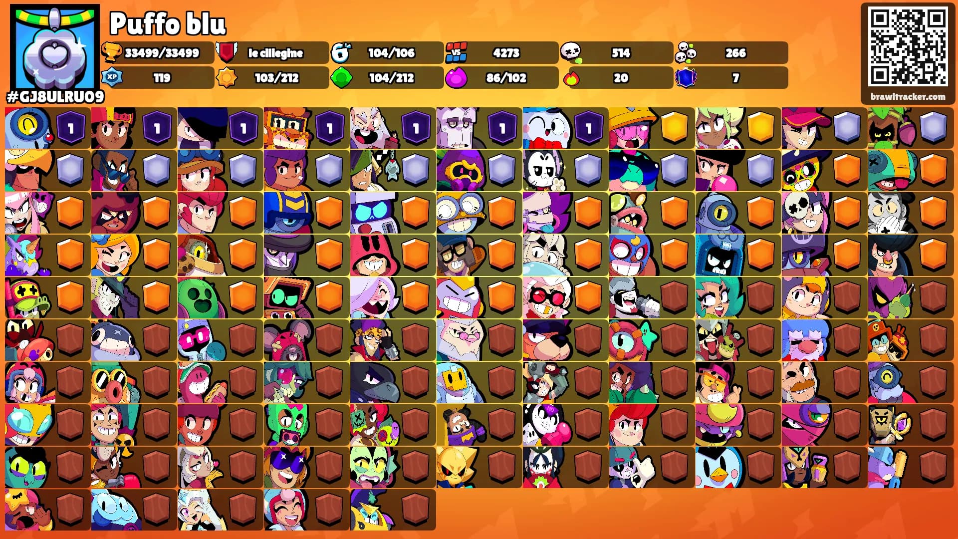 Puffo blu's Ranks