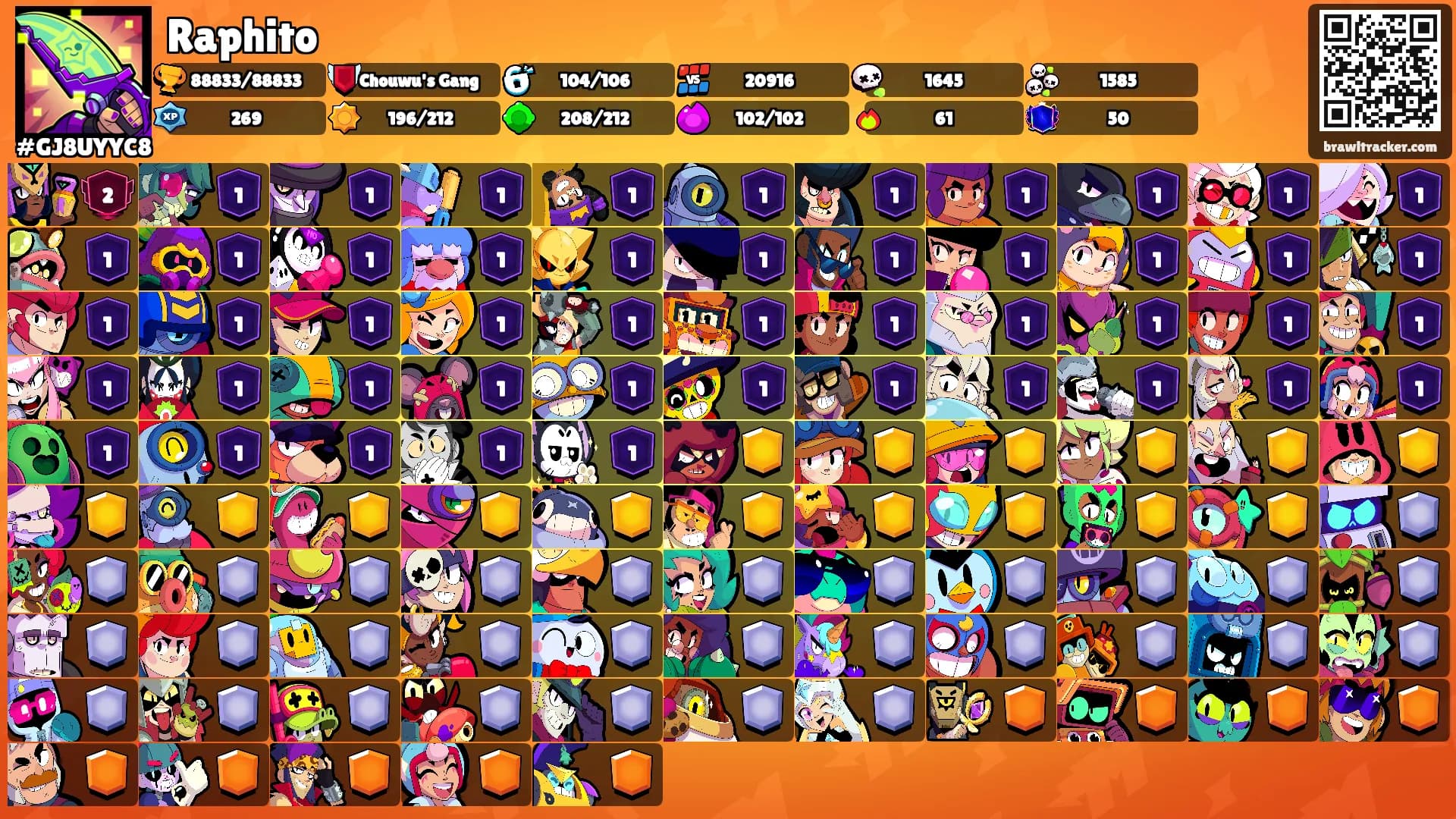 Raphito's Ranks