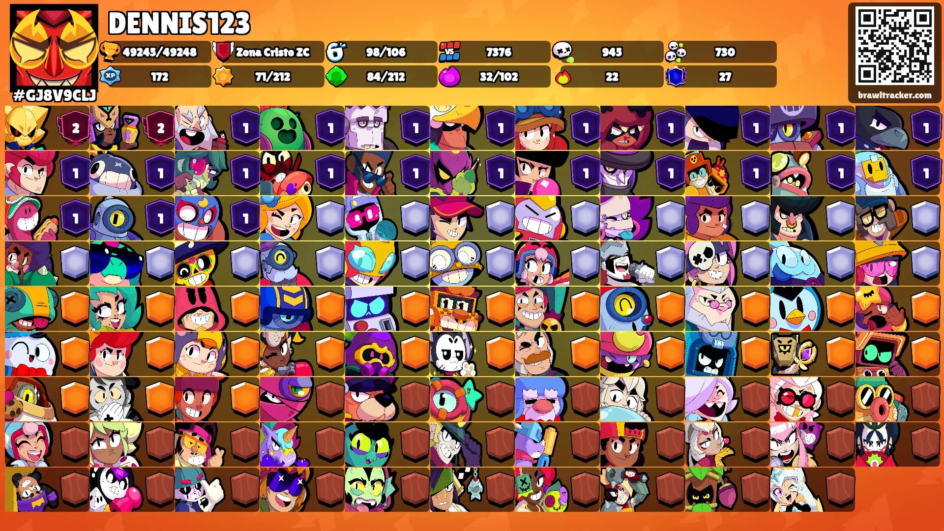 DENNIS123's Ranks