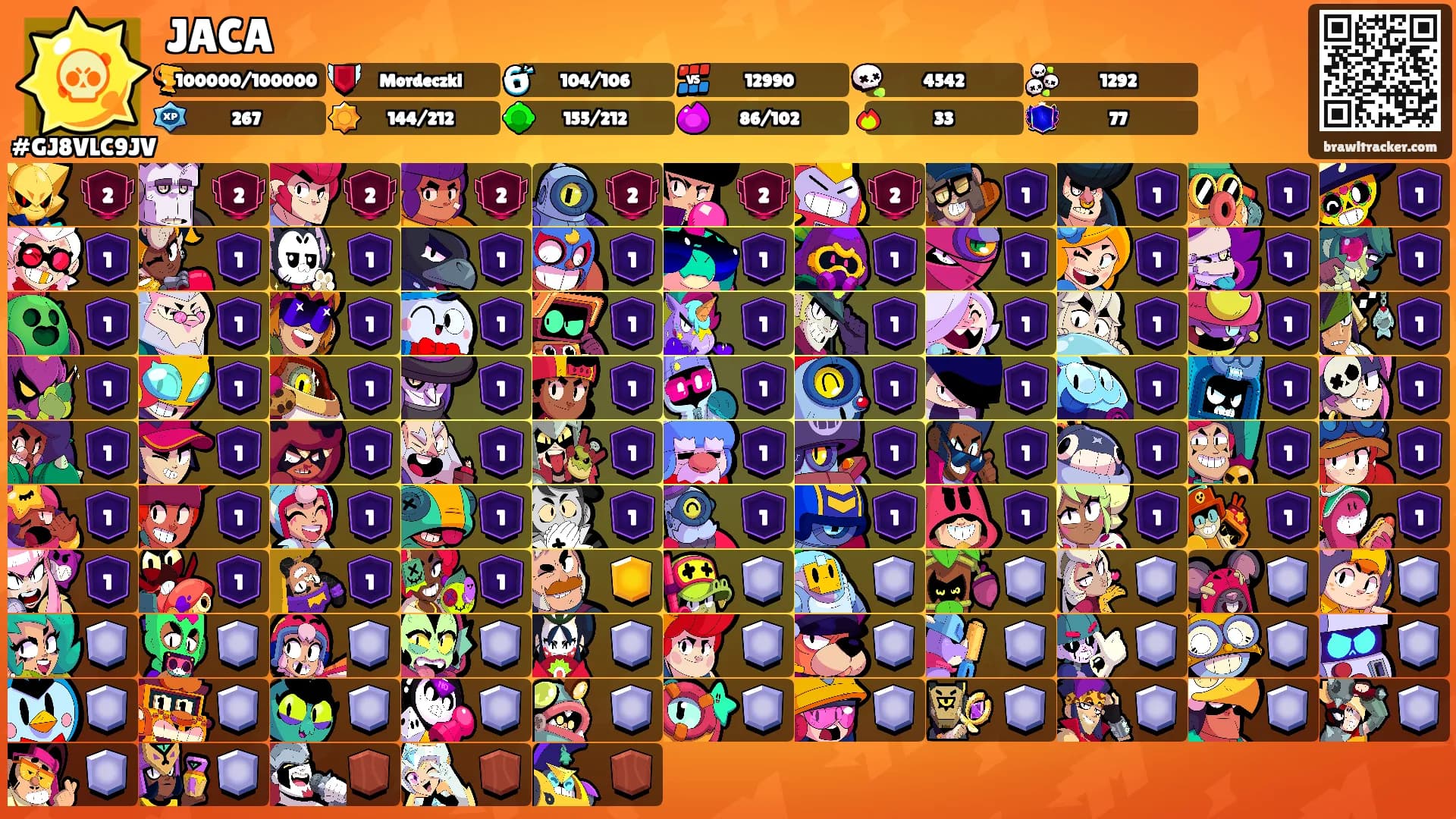 JACA's Ranks