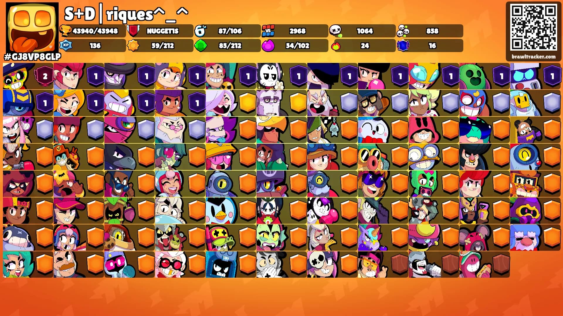 S+D|riques^⁠_⁠^'s Ranks