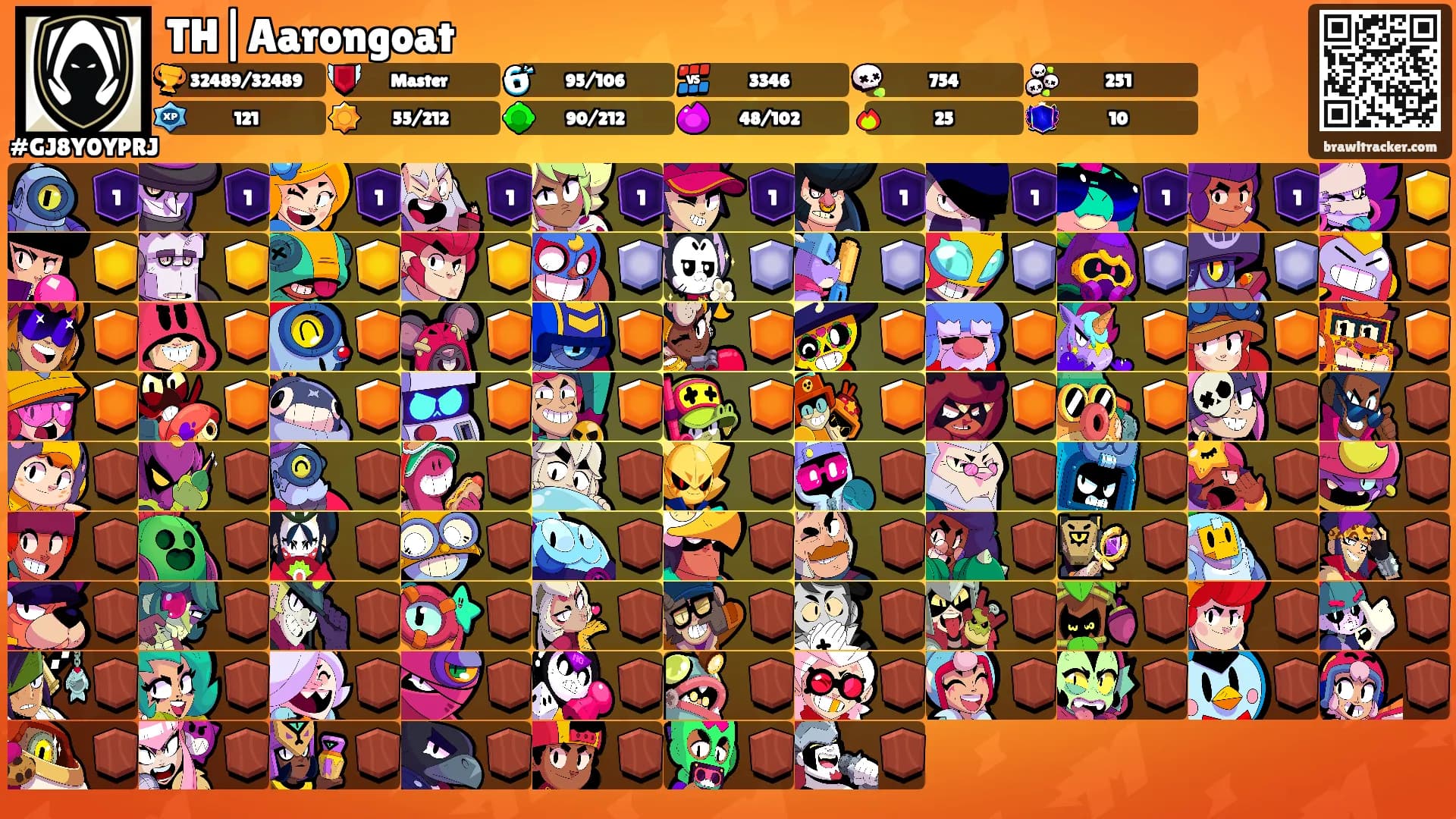 TH|Aarongoat's Ranks
