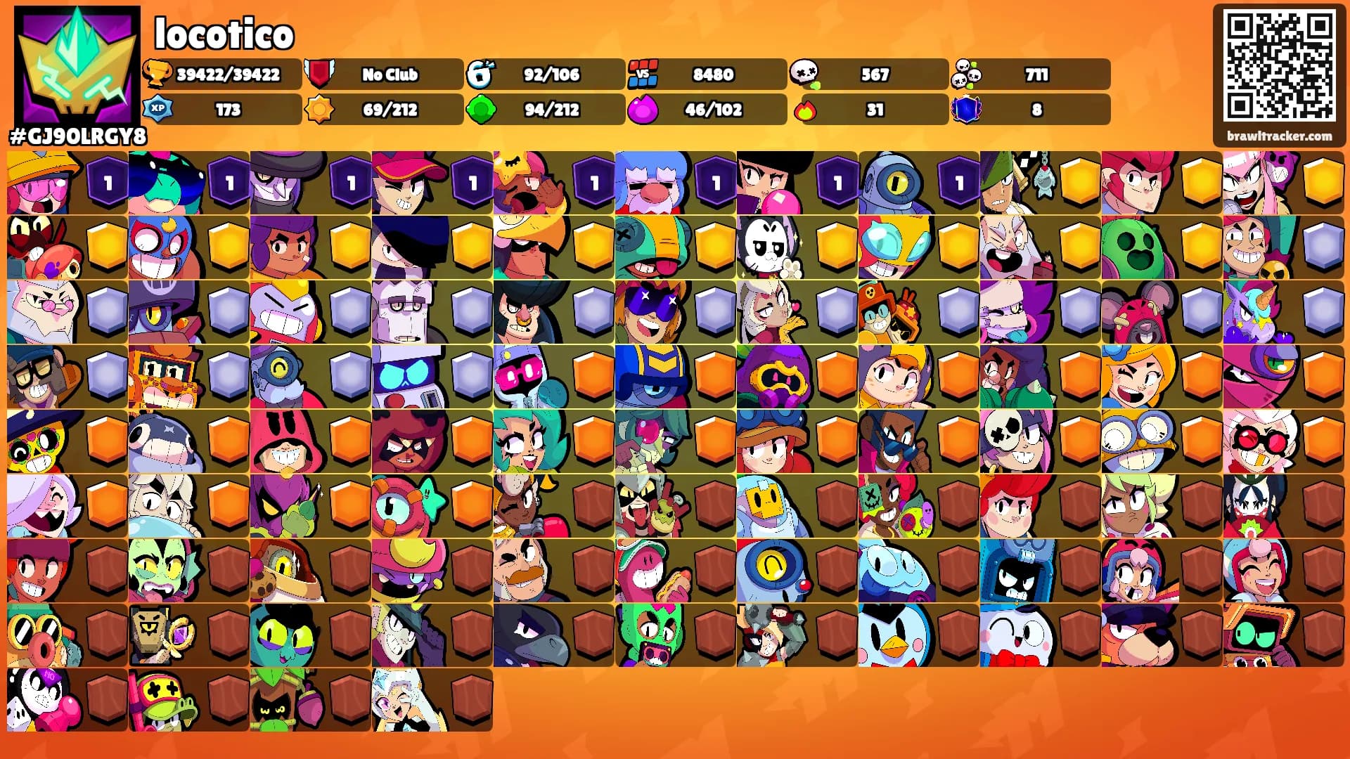 locotico's Ranks