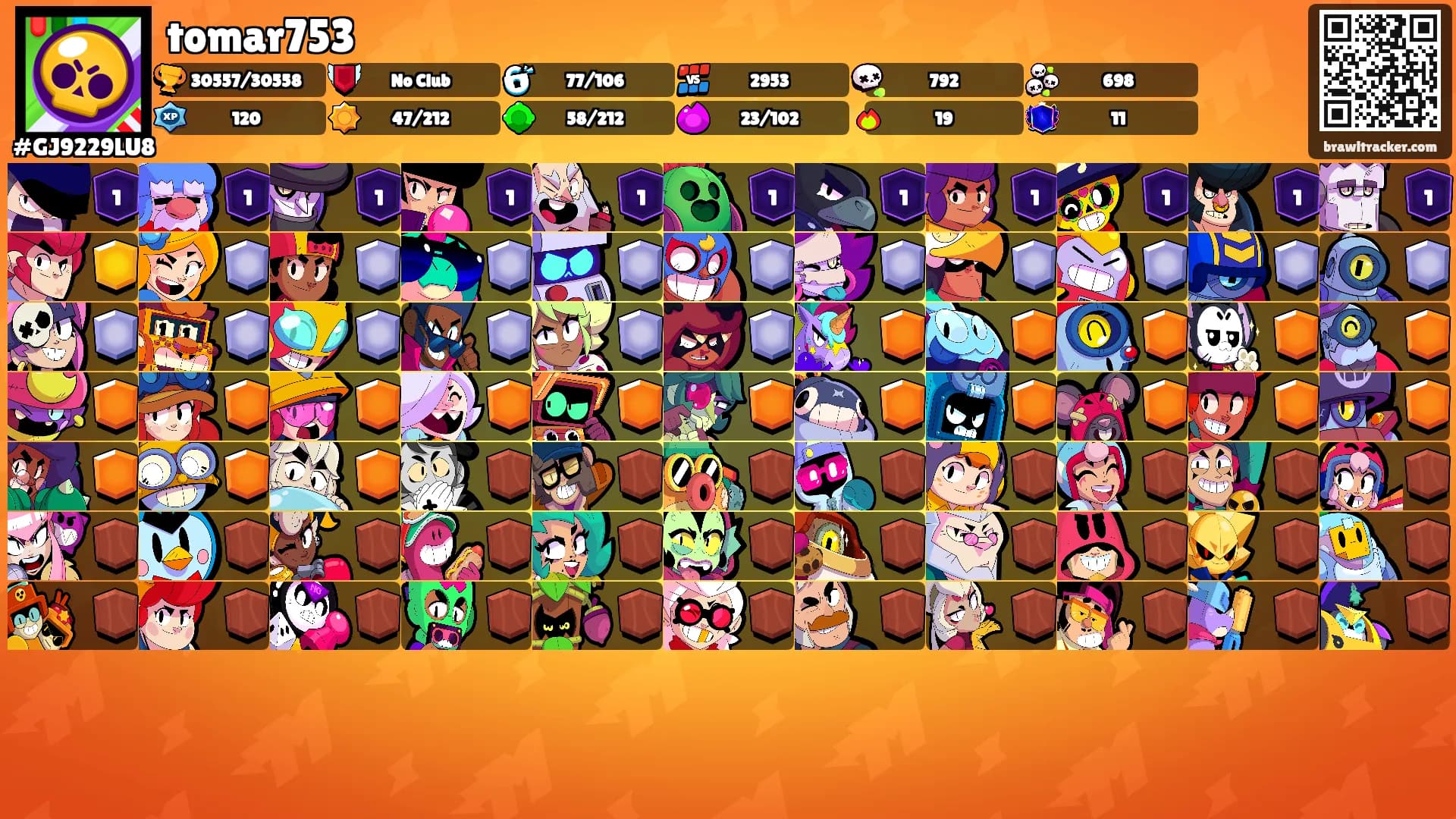 tomar753's Ranks
