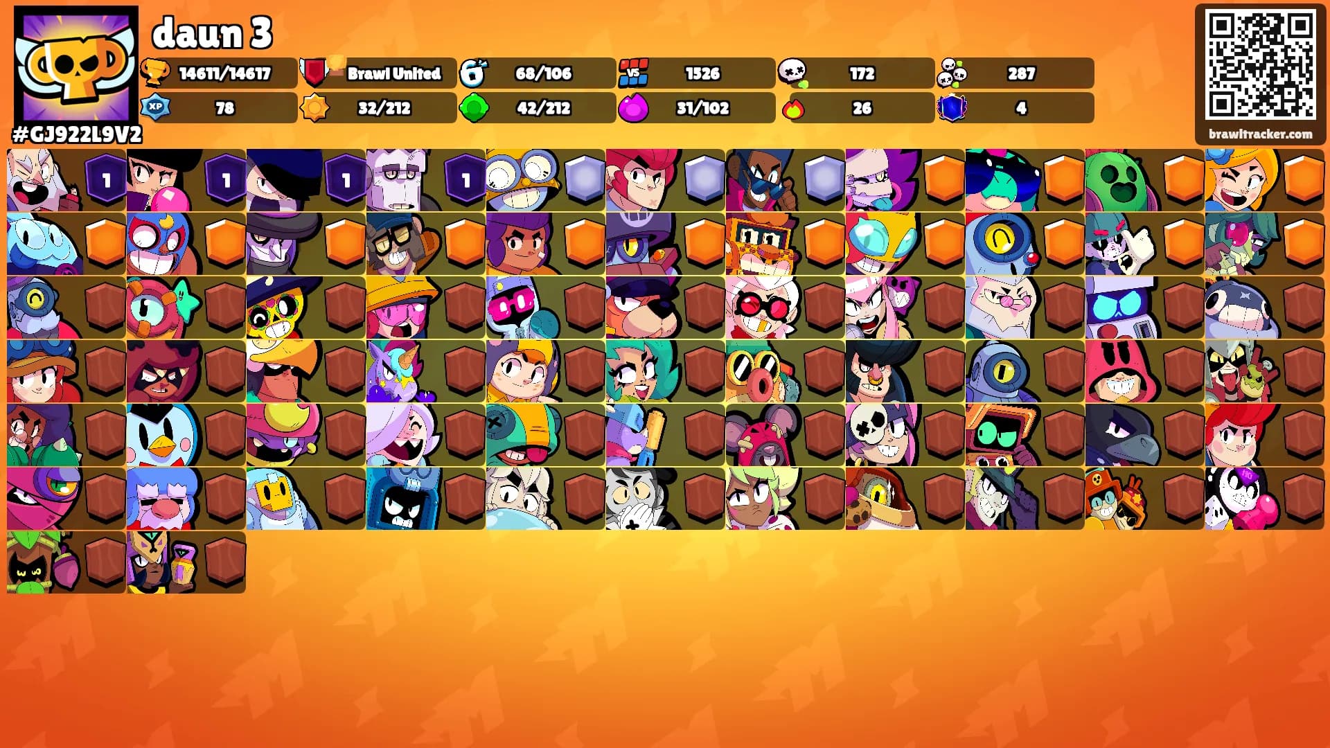 daun 3's Ranks