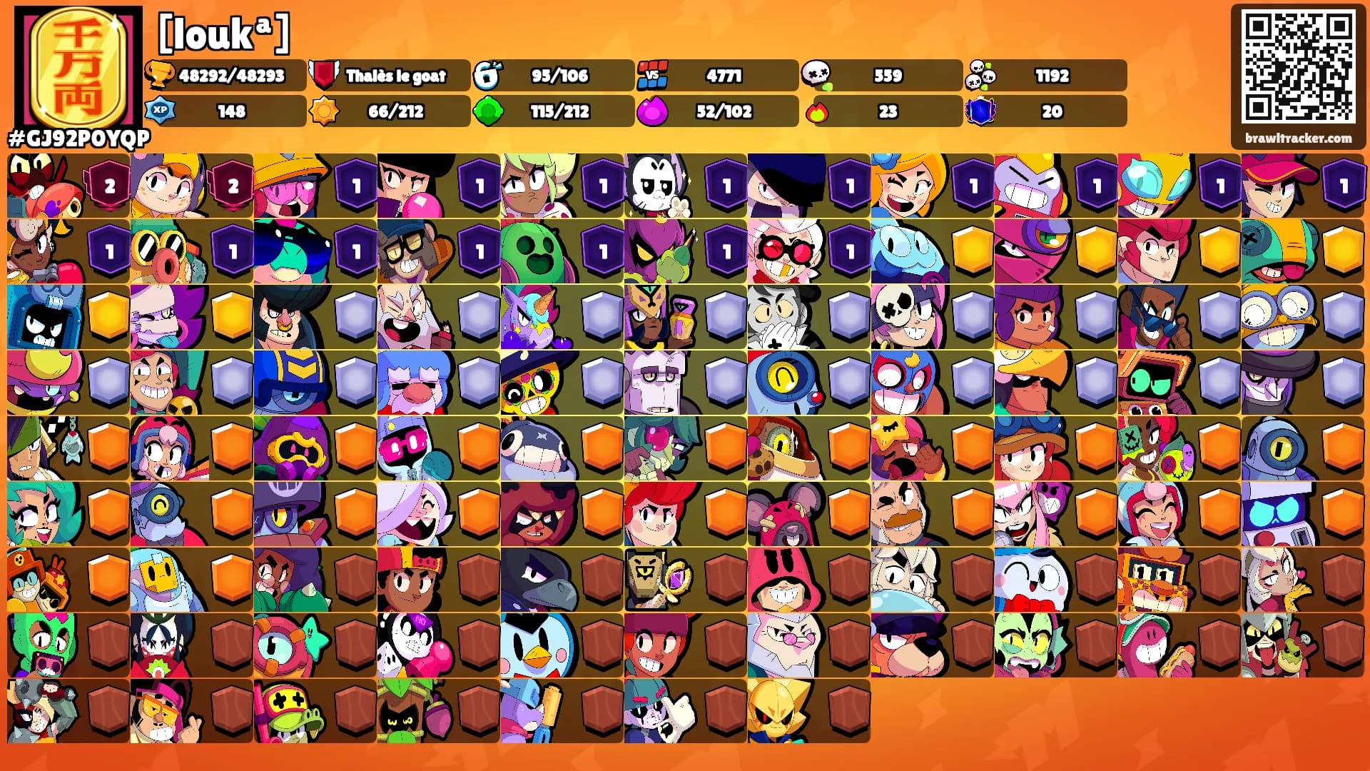 [loukª]'s Ranks
