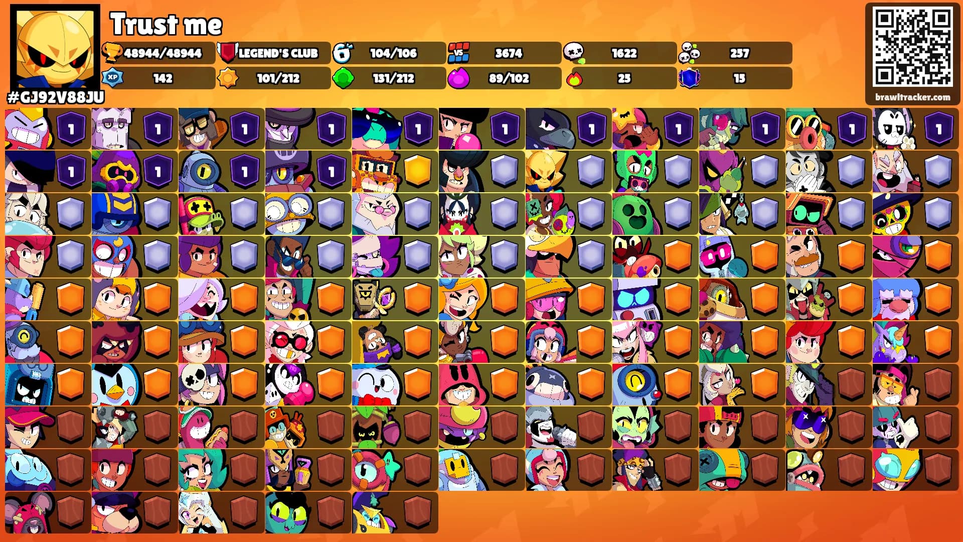 Trust me's Ranks