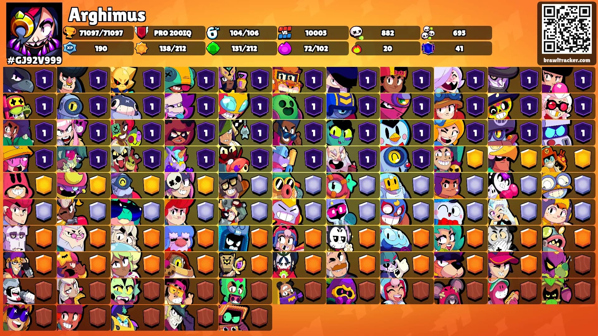 Arghimus's Ranks
