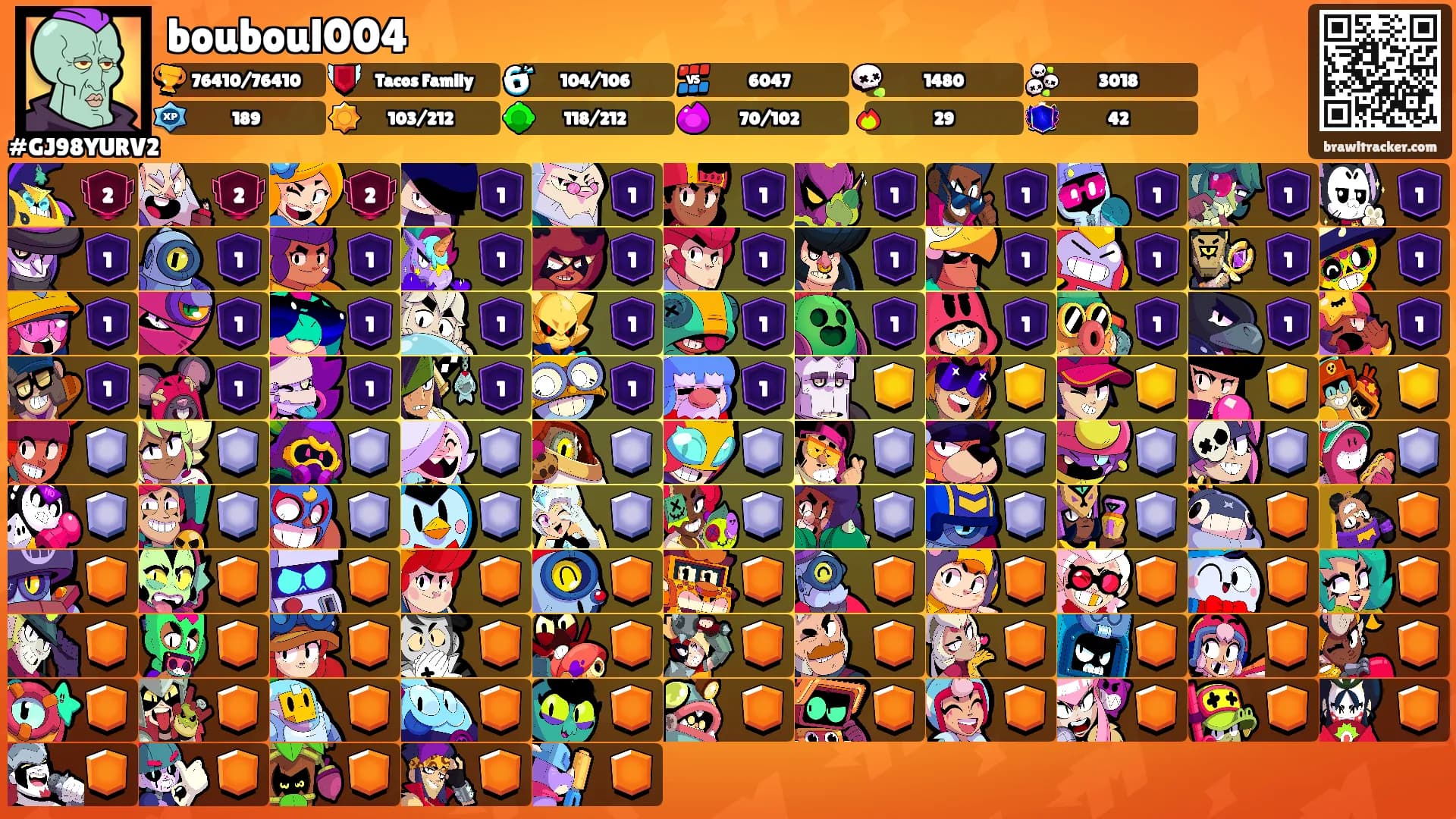 bouboul004's Ranks