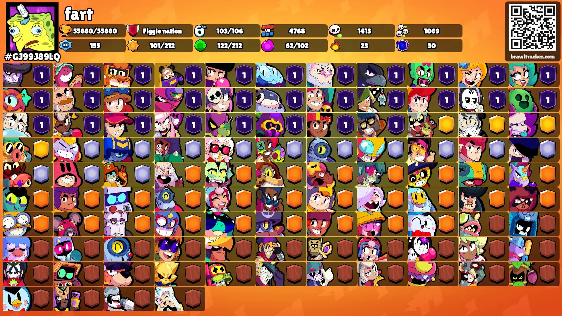 fart's Ranks