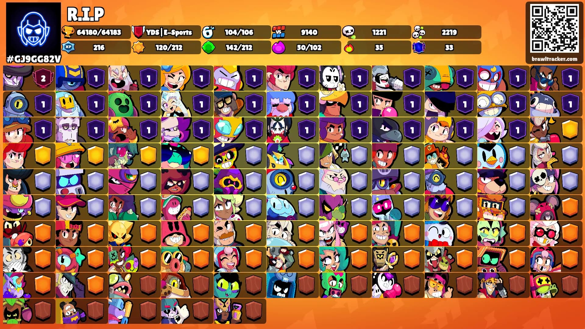 R.I.P's Ranks