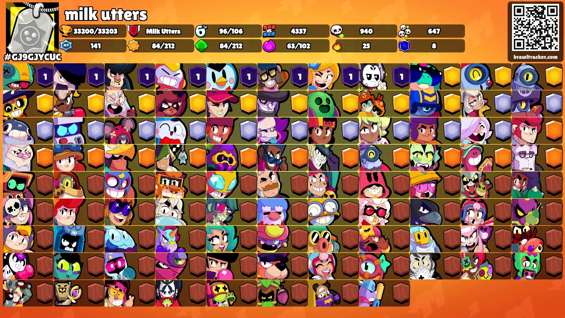 milk utters's Ranks