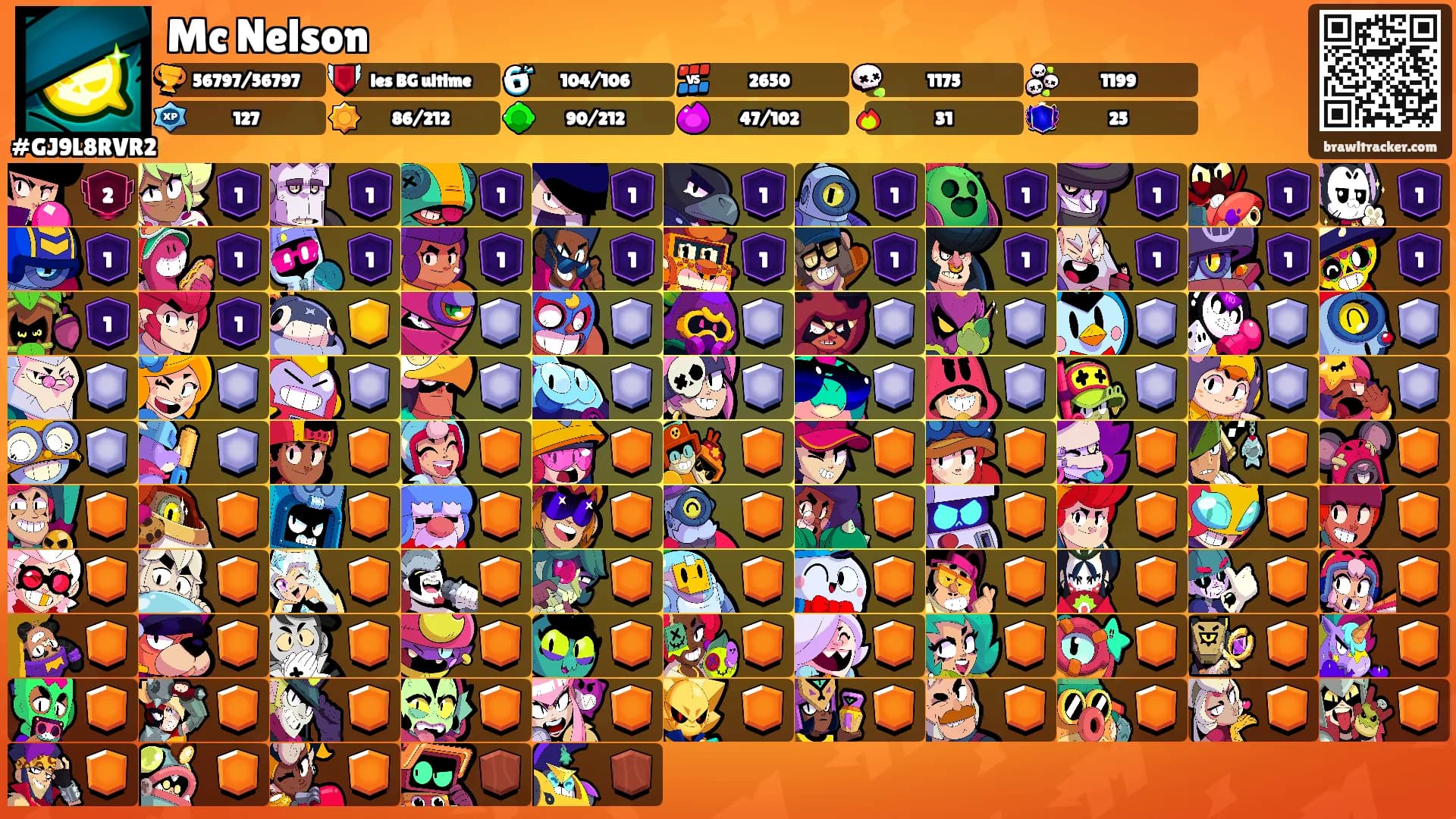 Mc Nelson's Ranks