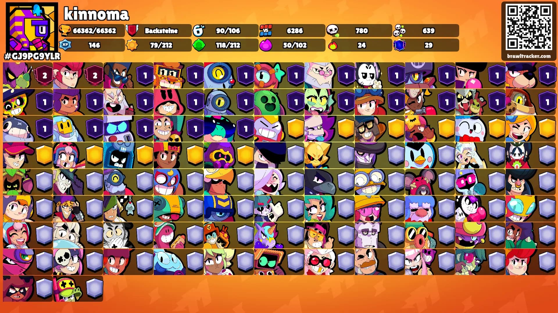 kinnoma's Ranks