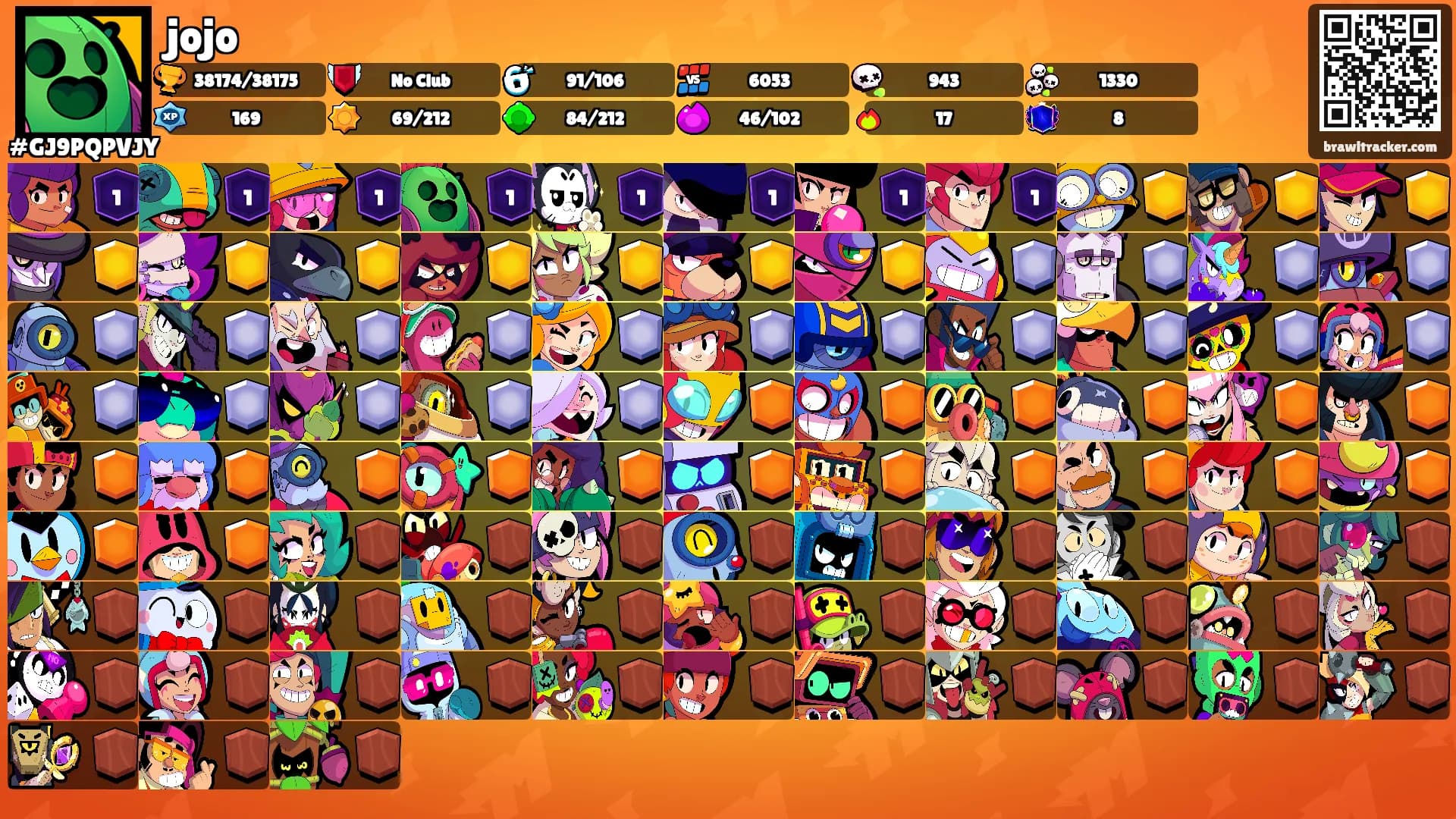 jojo's Ranks