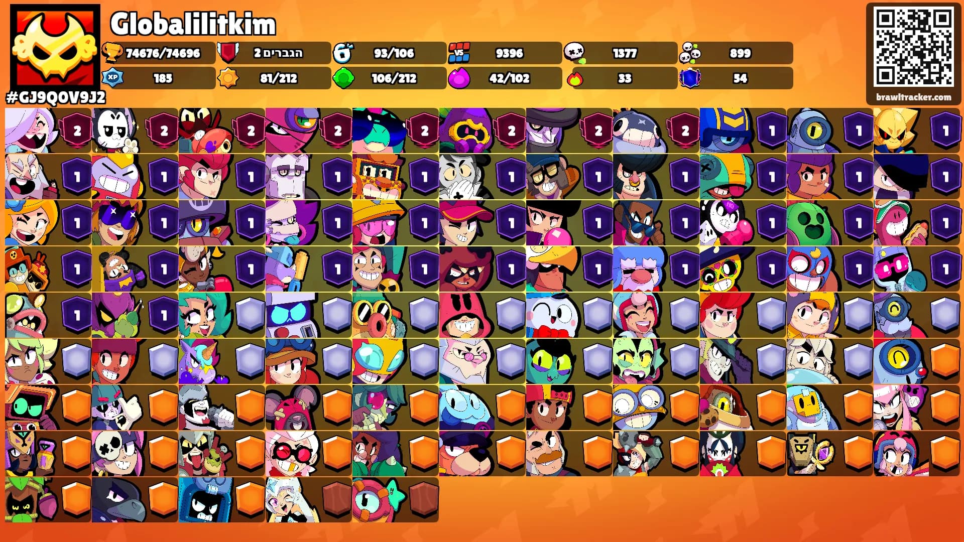 Globalilitkim's Ranks