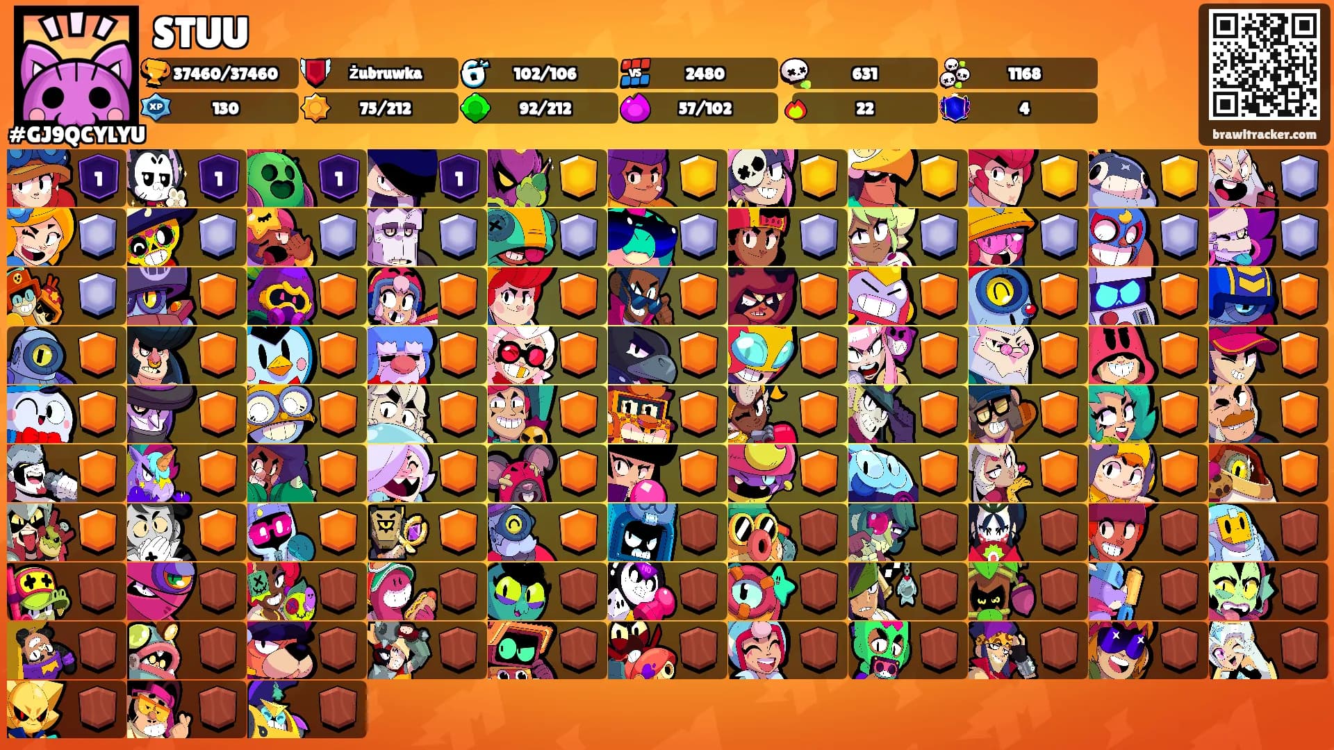 STUU's Ranks