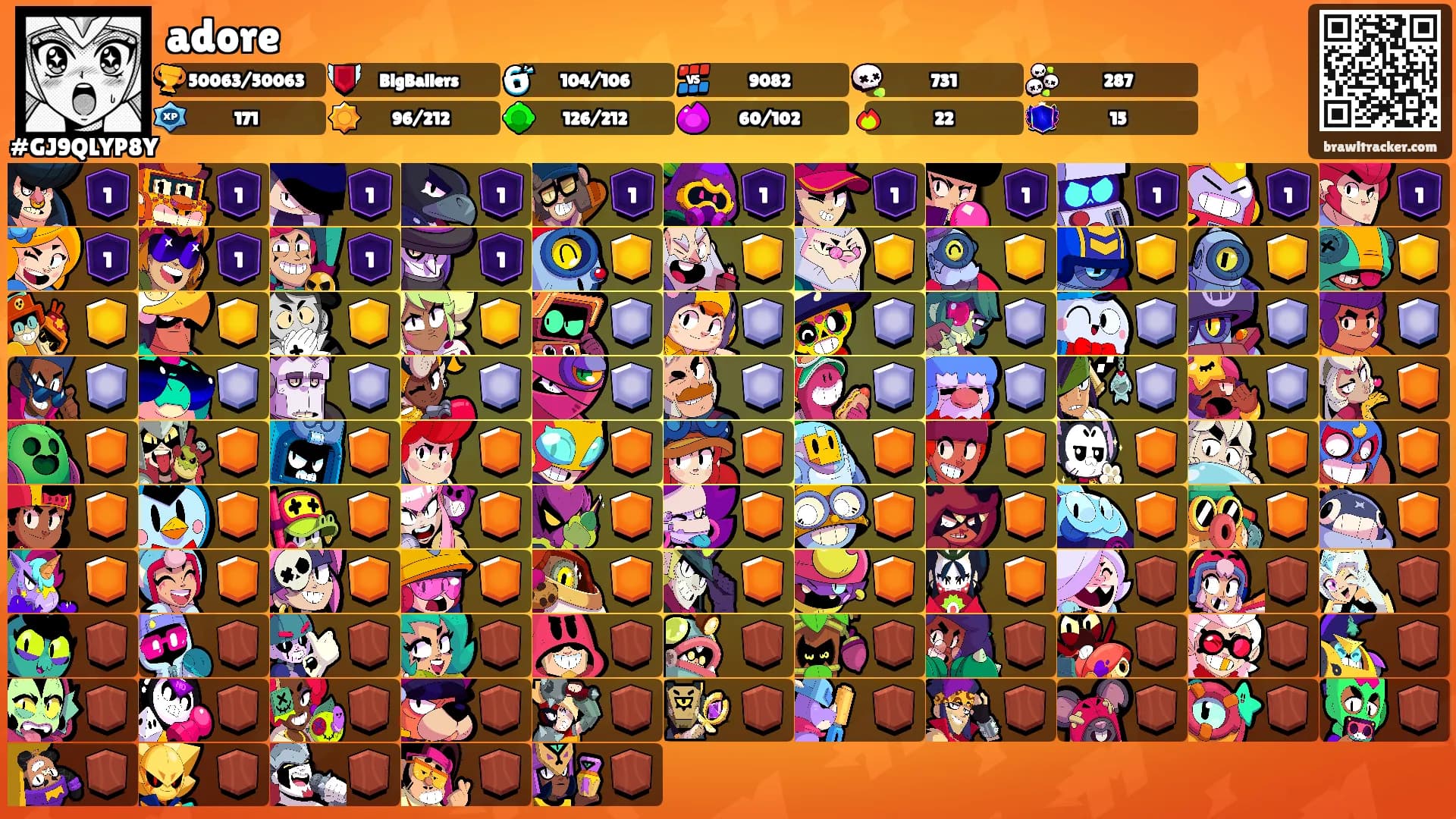 adore's Ranks