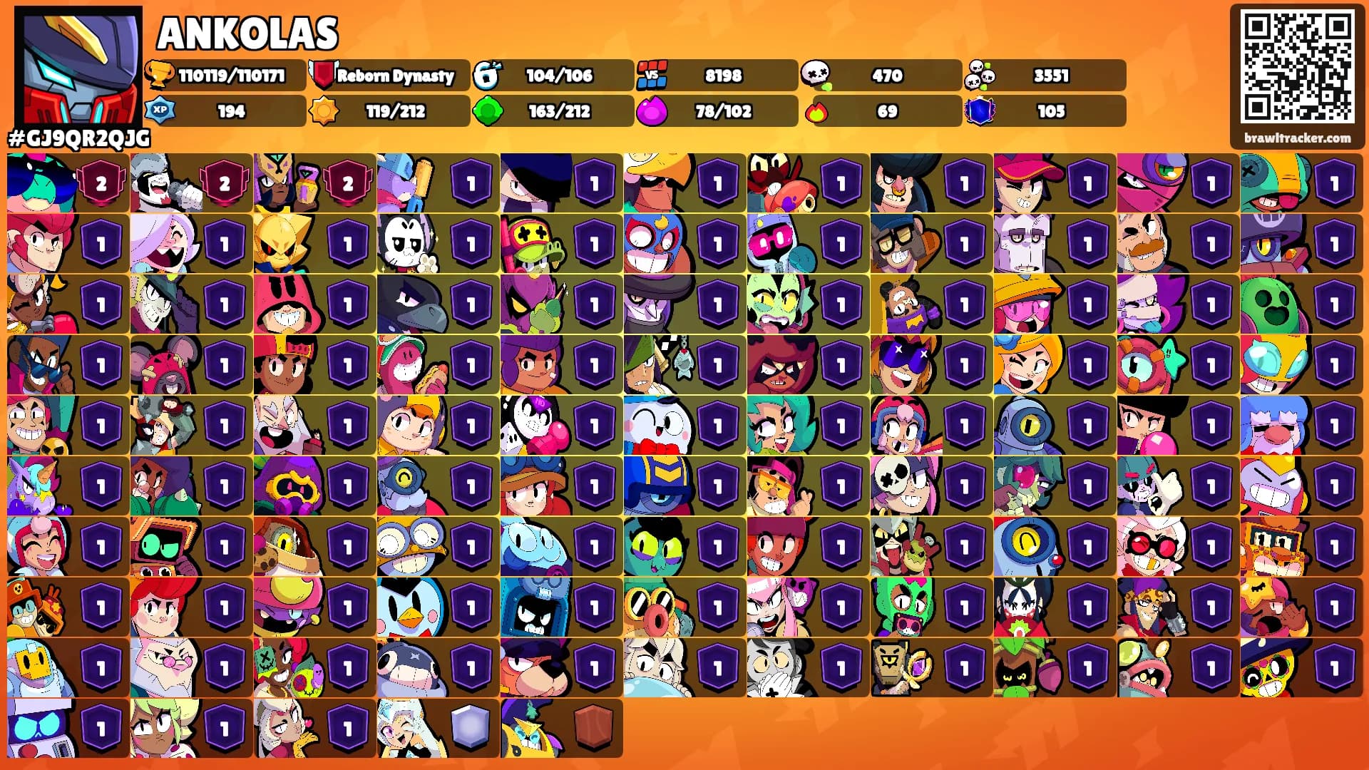 ANKOLAS's Ranks