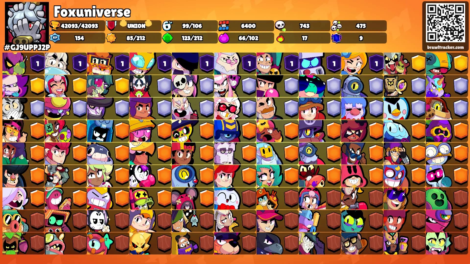 Foxuniverse's Ranks
