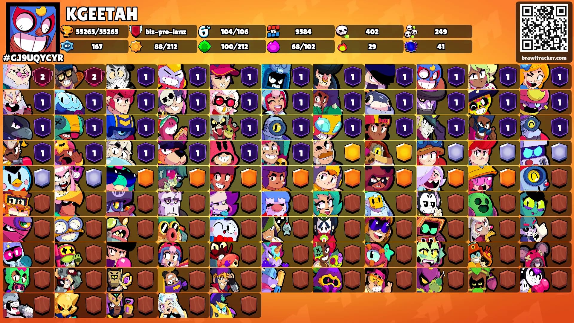 KGEETAH's Ranks