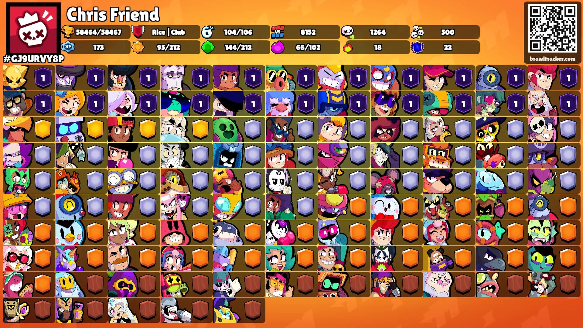 Chris Friend's Ranks