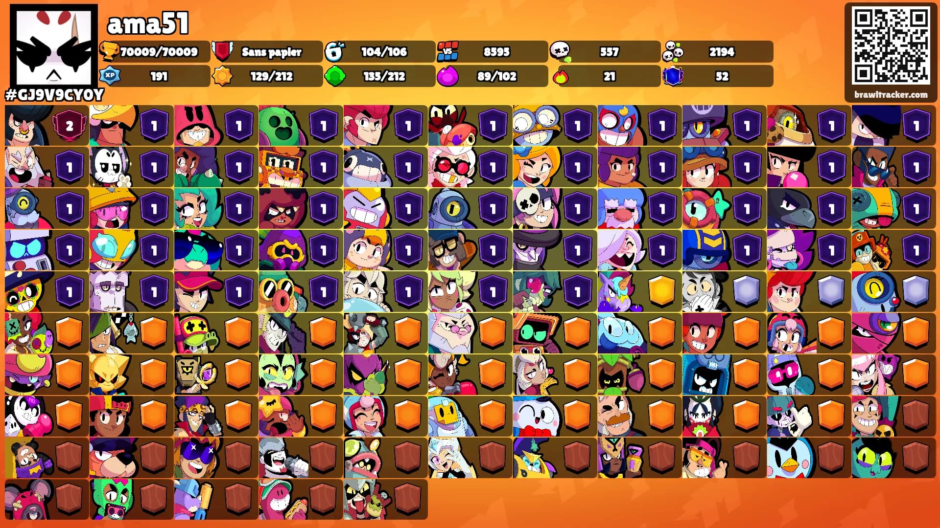 ama51's Ranks