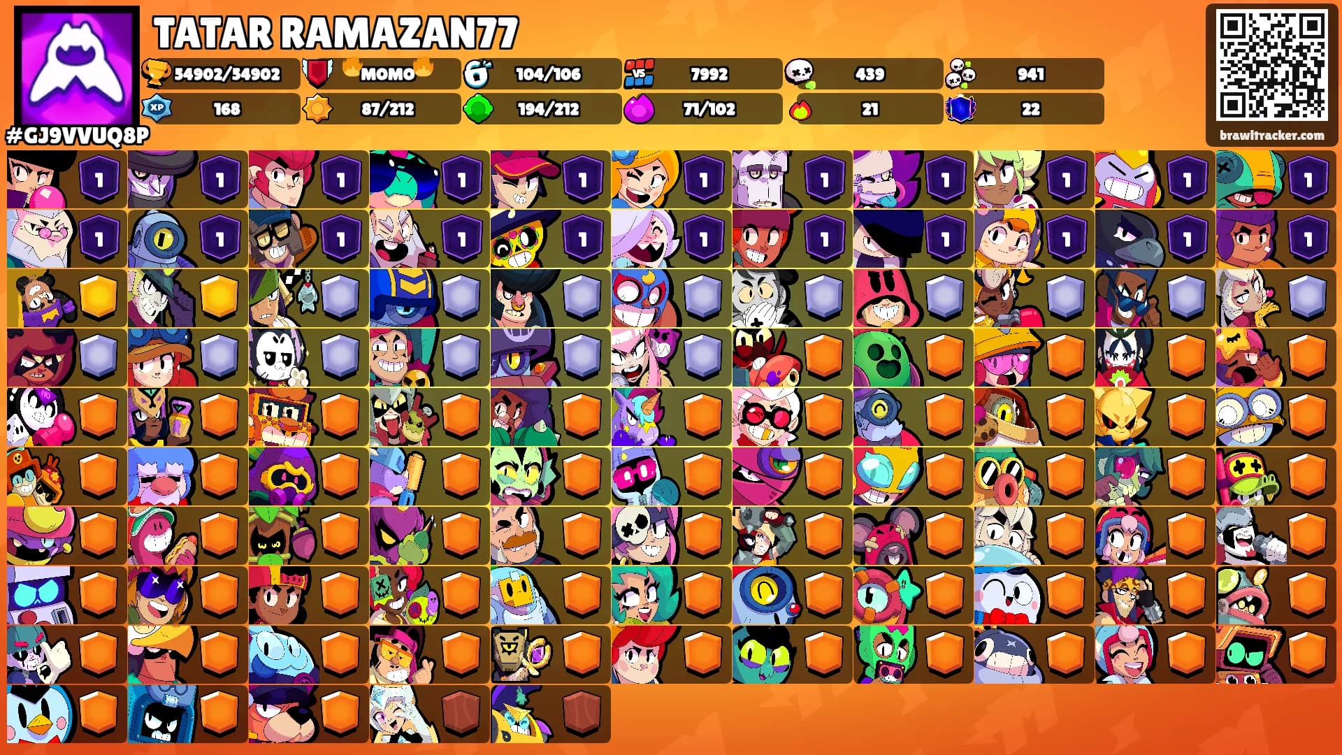 TATAR RAMAZAN77's Ranks