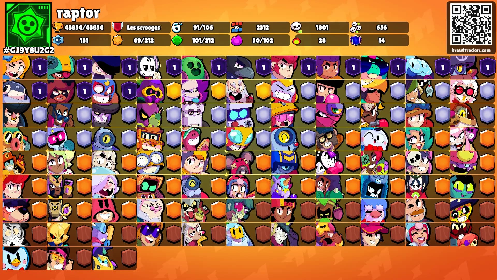 raptor's Ranks