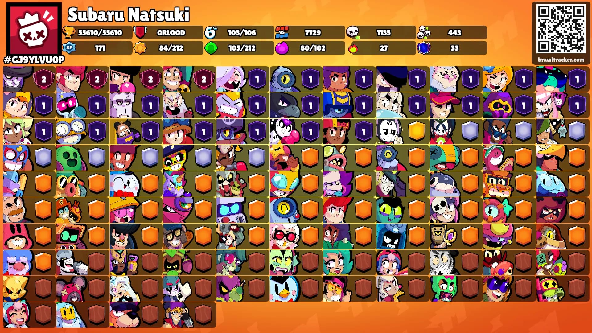 Subaru Natsuki's Ranks