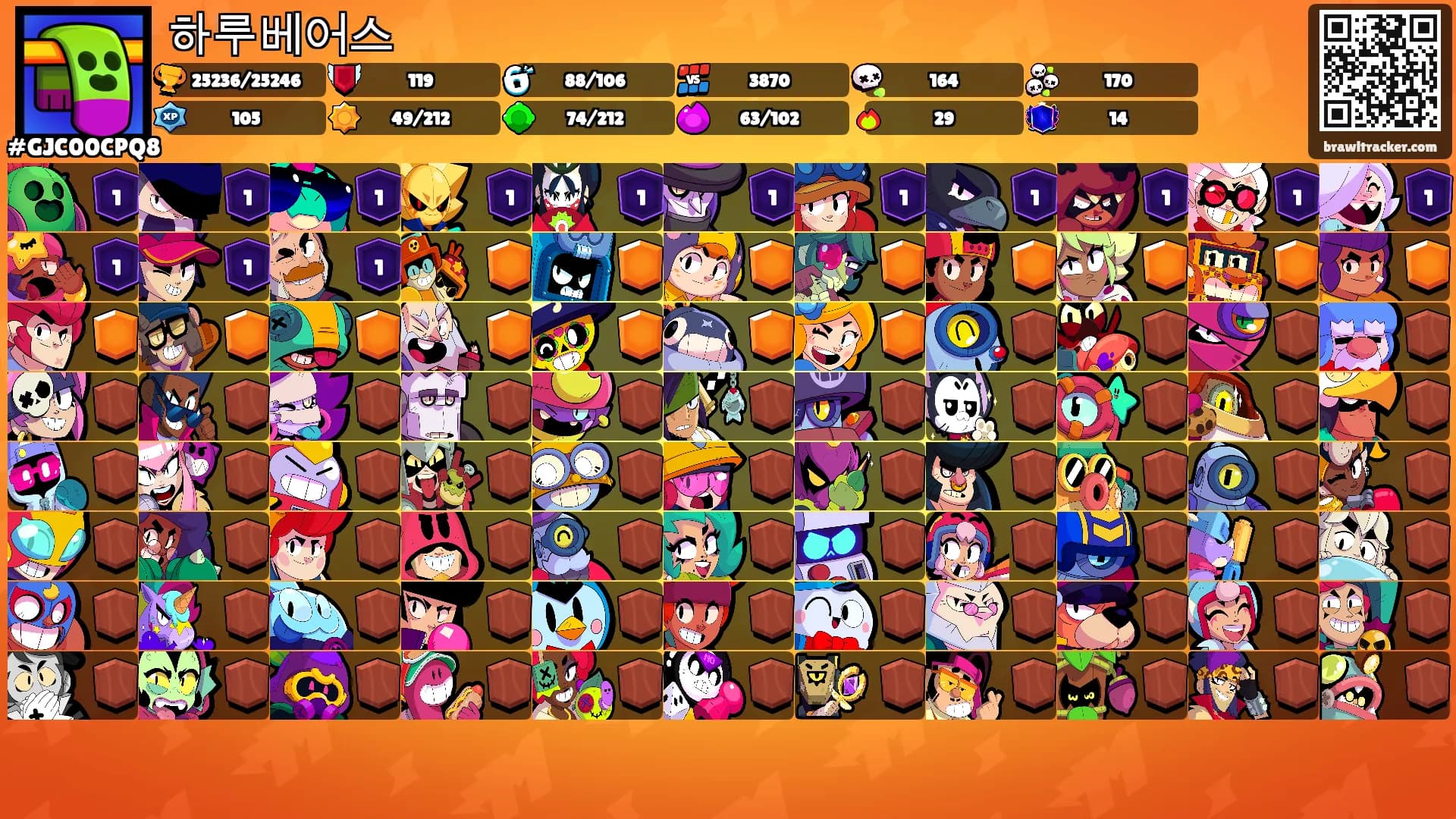하루베어스's Ranks
