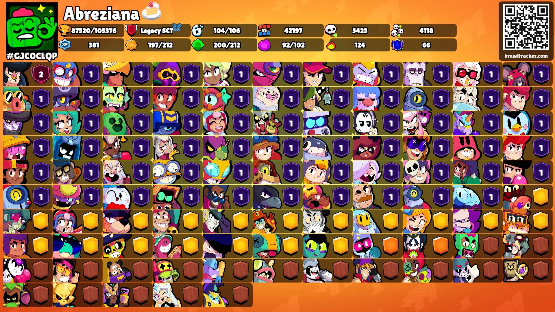Abreziana 🍰's Ranks