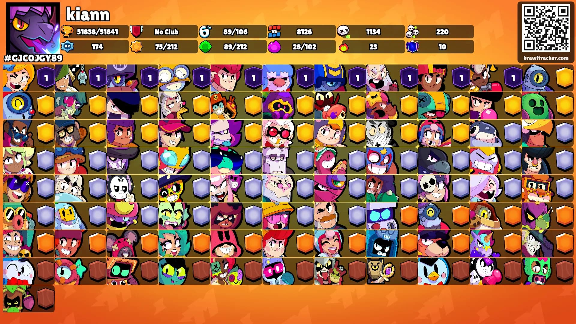 kiann's Ranks