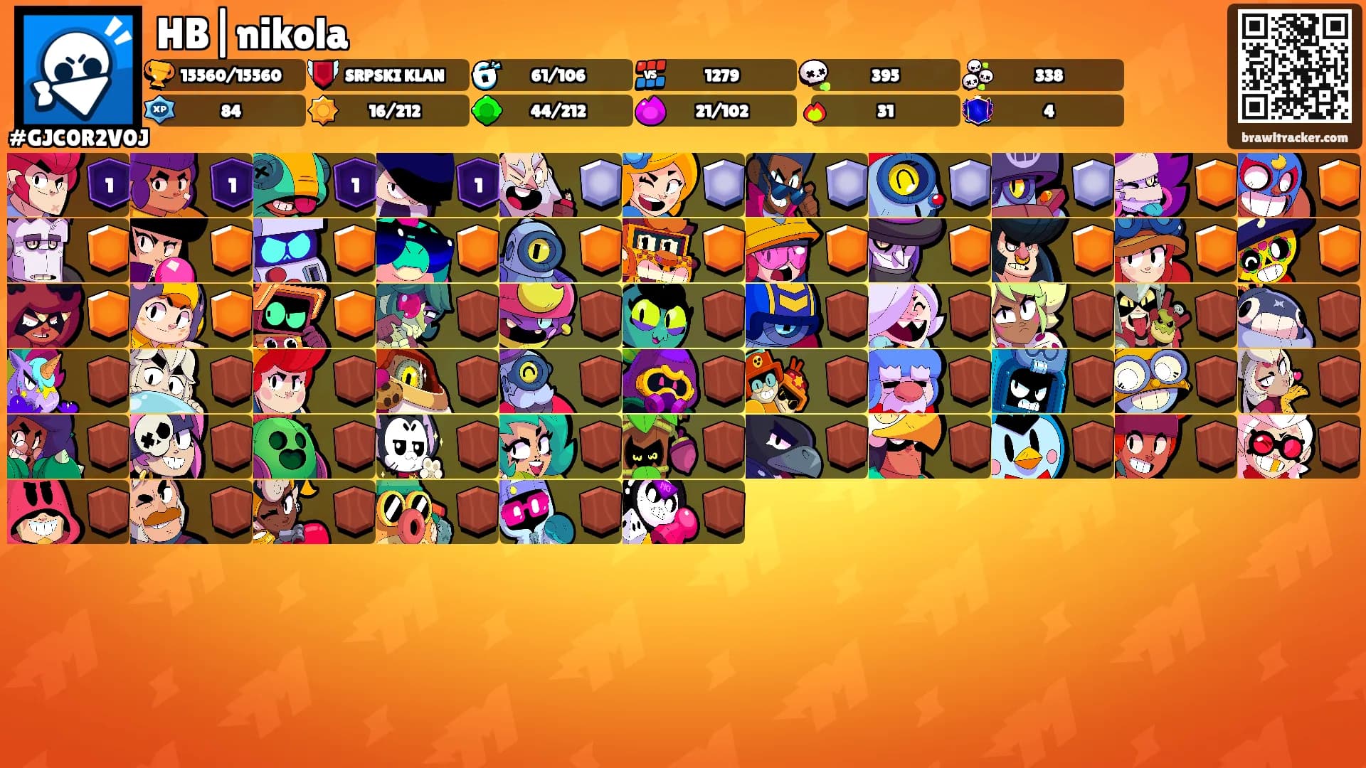 HB|nikola's Ranks