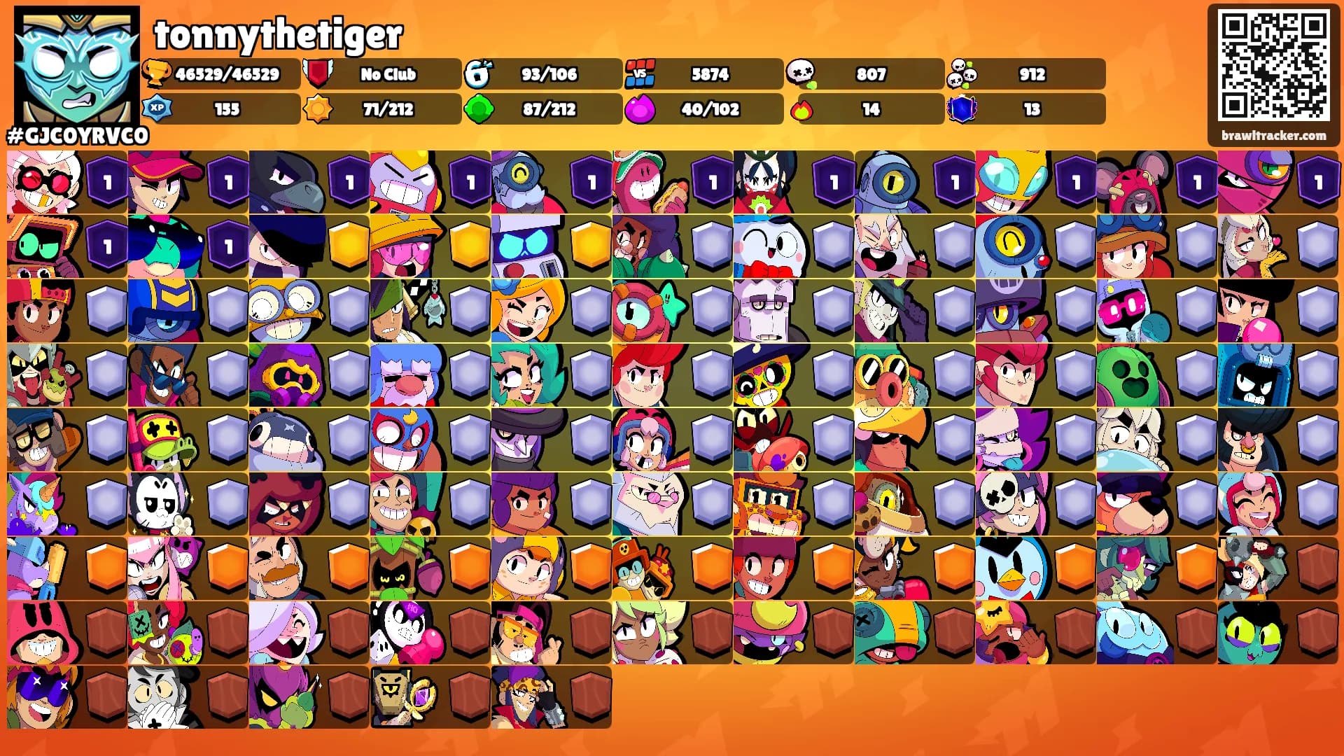 tonnythetiger's Ranks