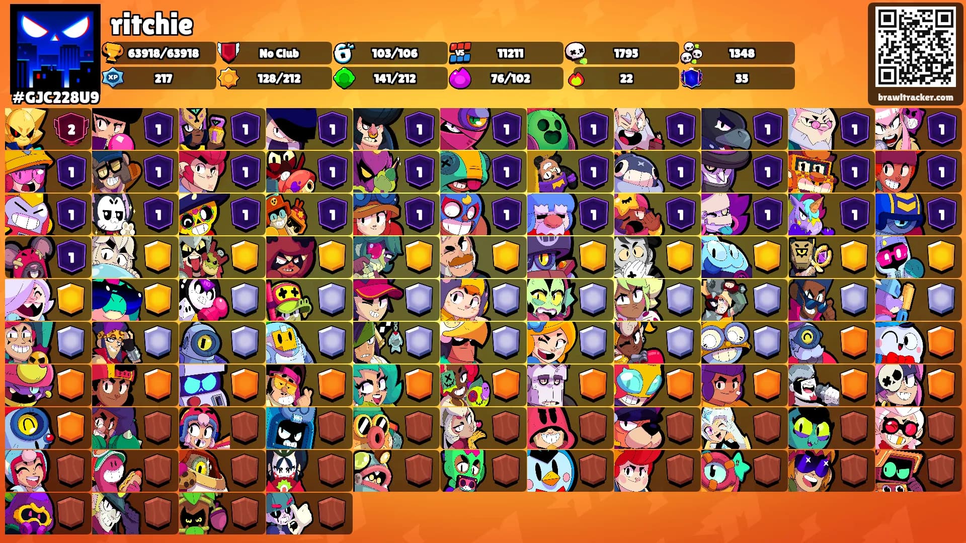 ritchie's Ranks