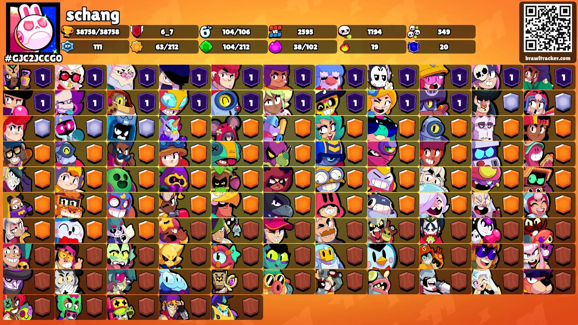 schang's Ranks