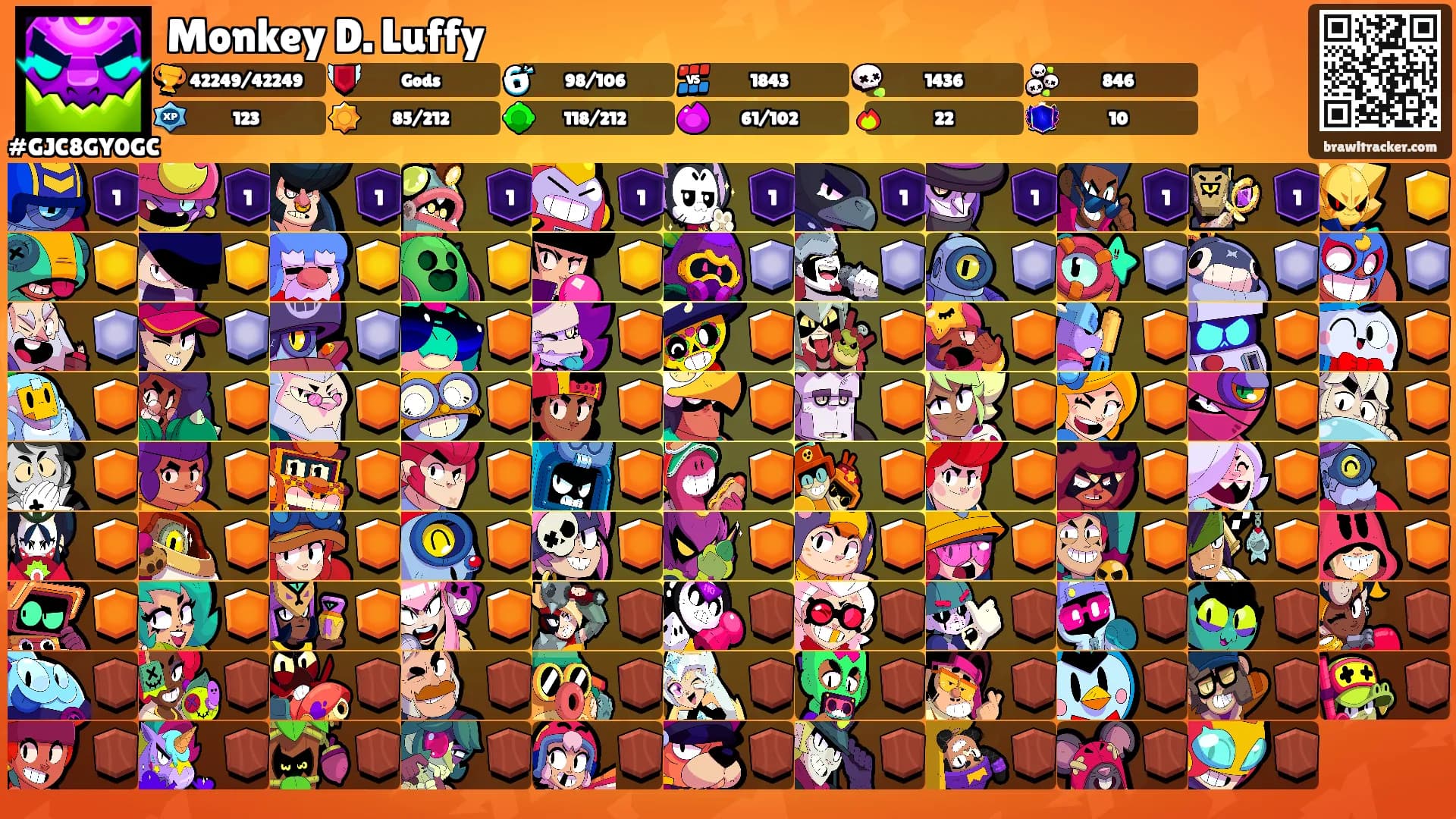 Monkey D. Luffy's Ranks