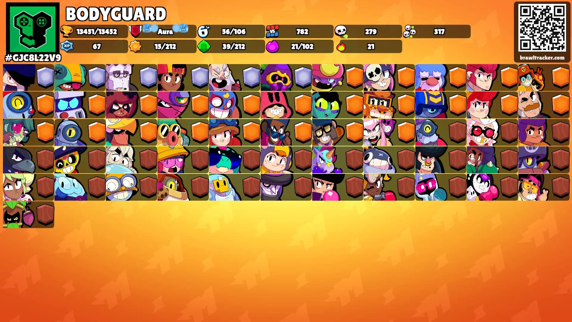 BODYGUARD's Ranks