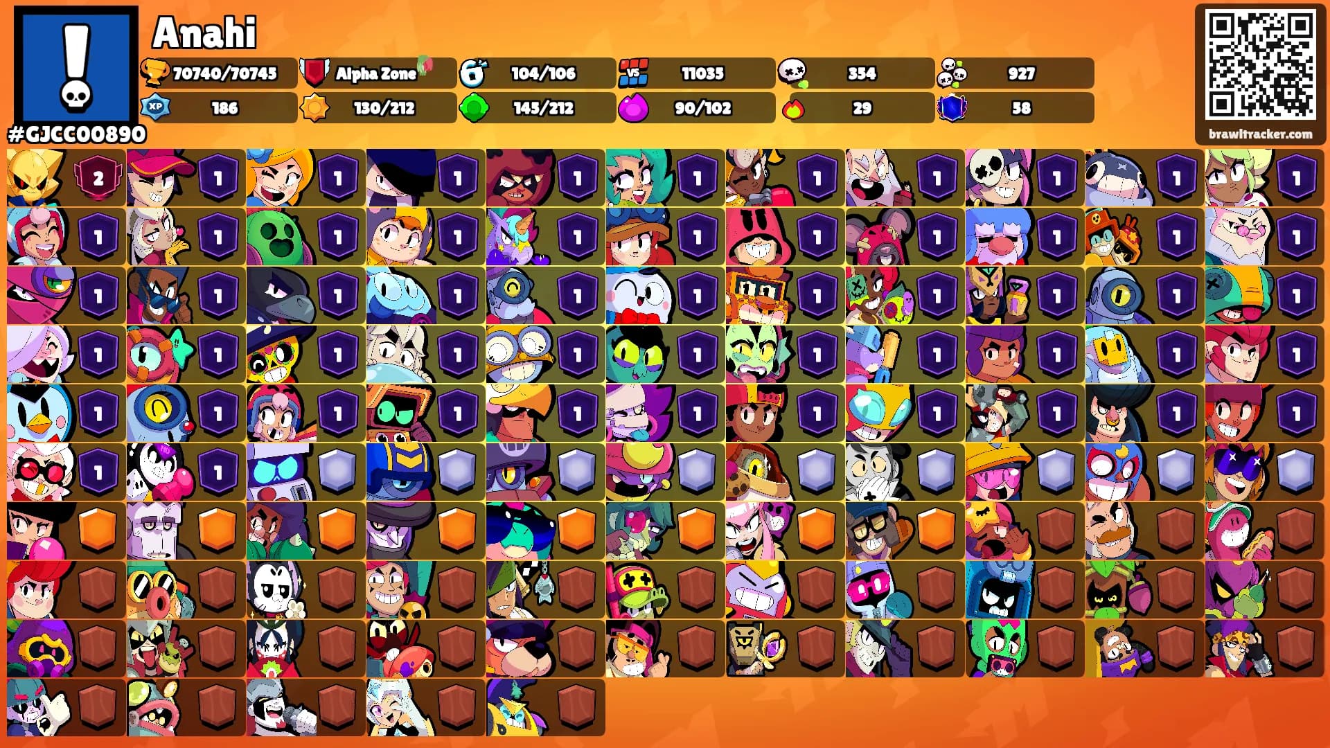 Anahi's Ranks
