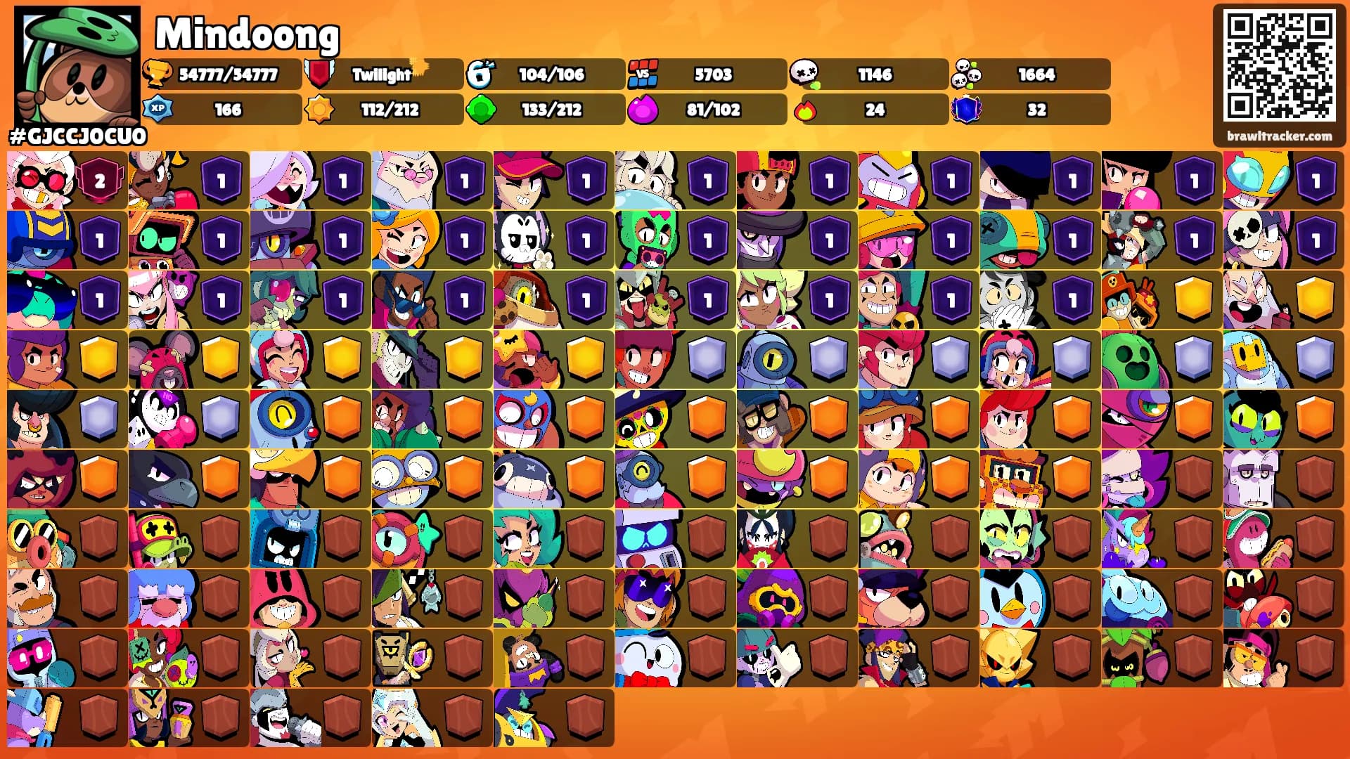 Mindoong's Ranks