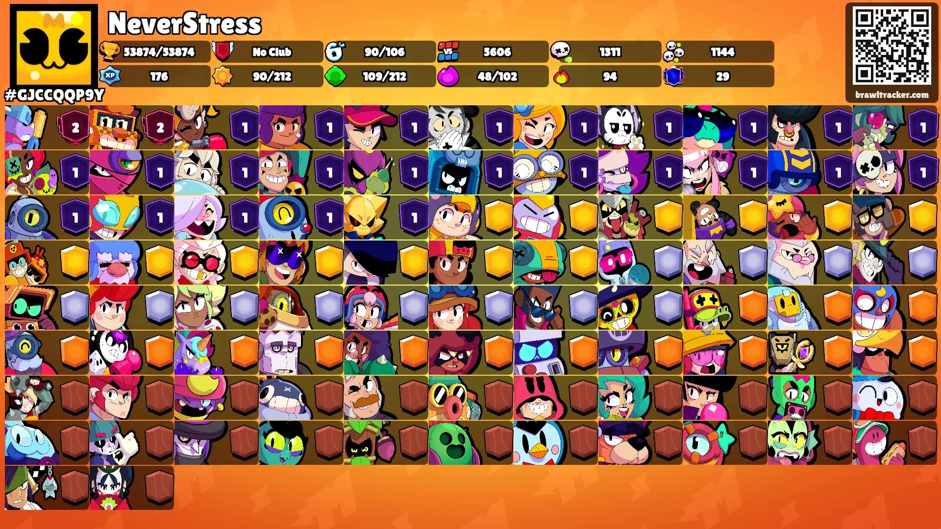 NeverStress's Ranks