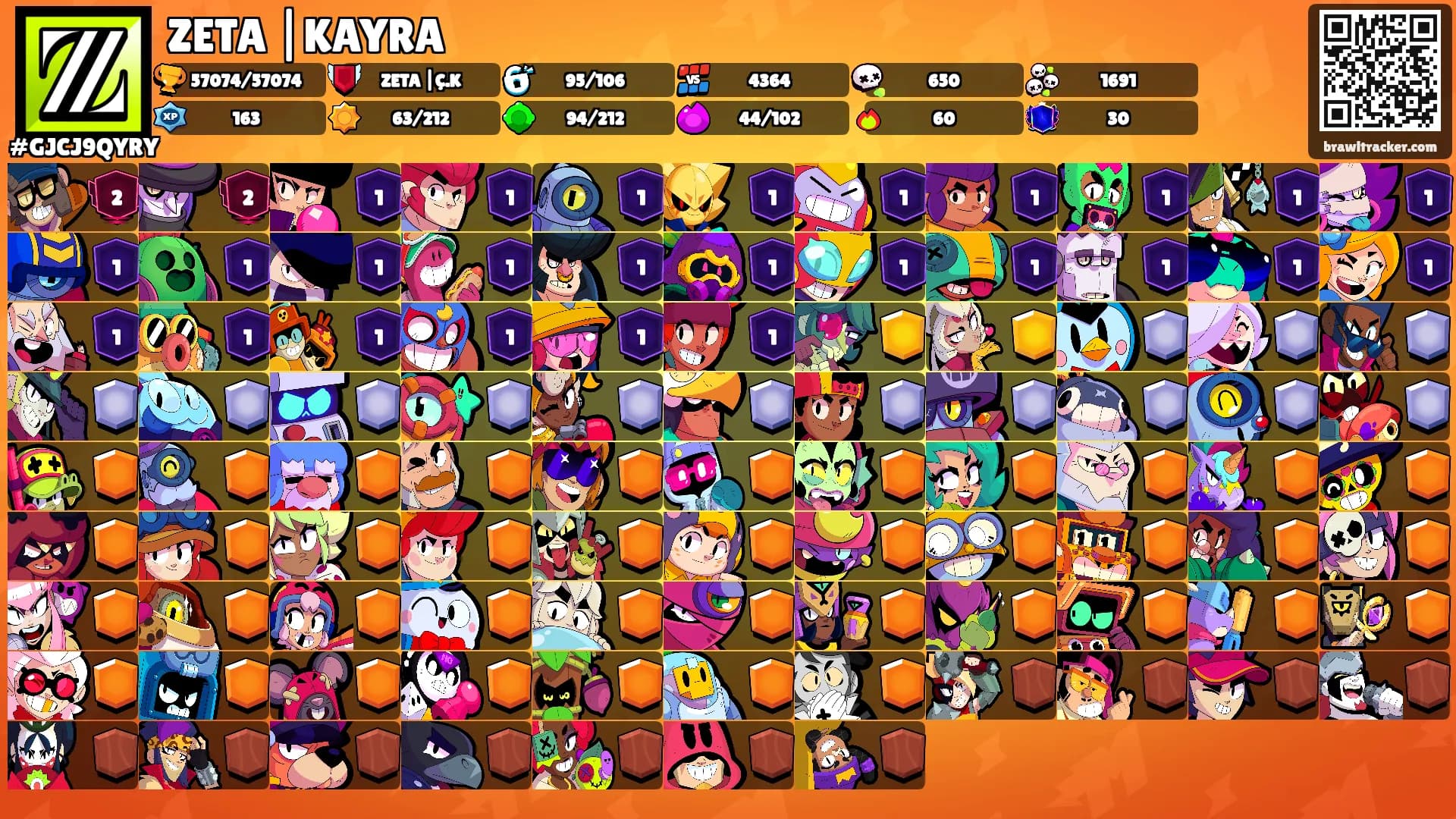ZETA |KAYRA's Ranks