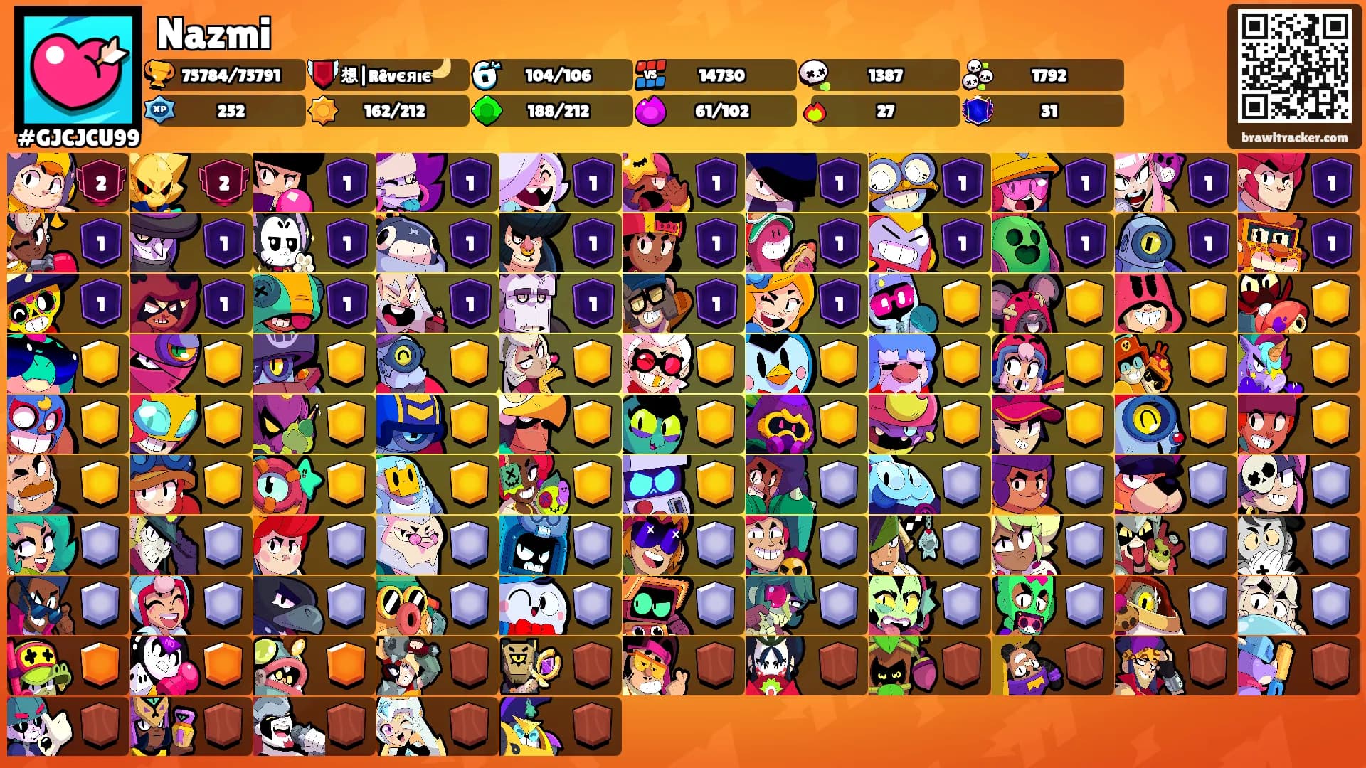 Nazmi's Ranks