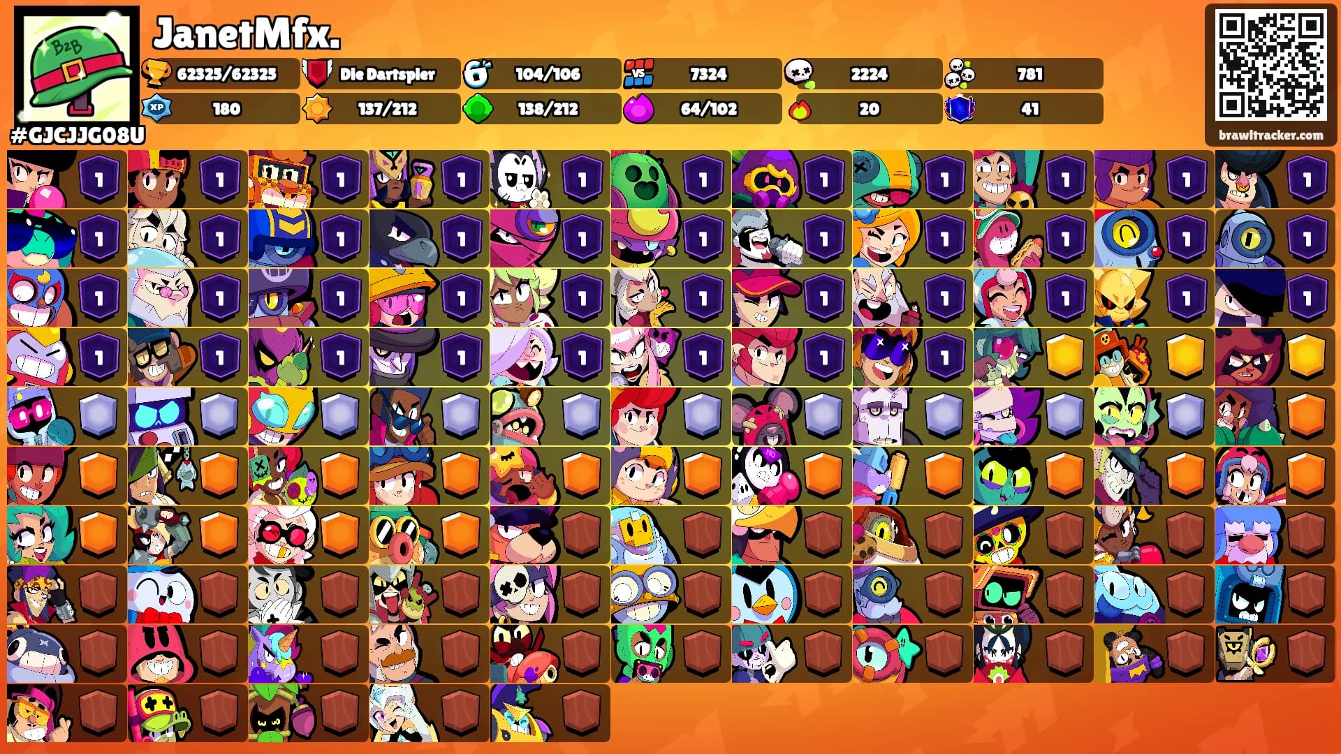 JanetMfx.'s Ranks