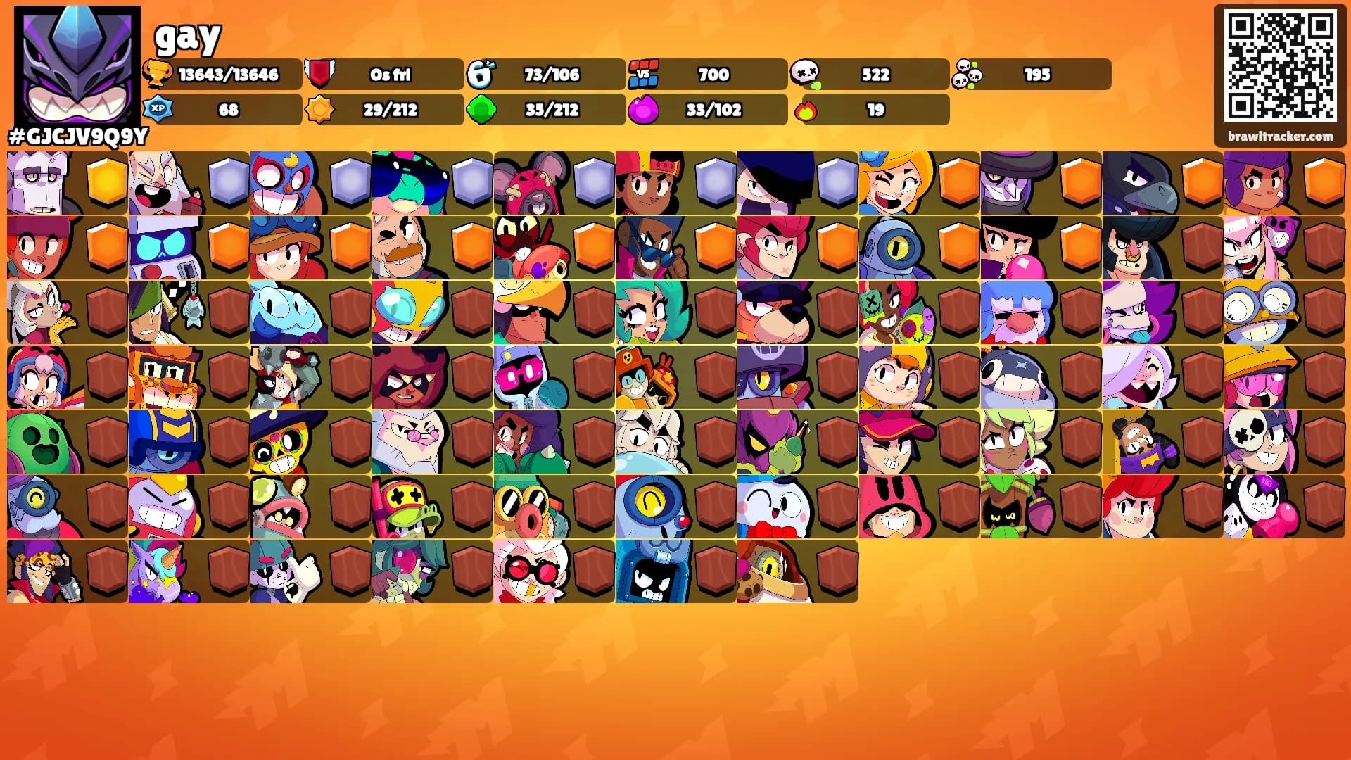 gay's Ranks