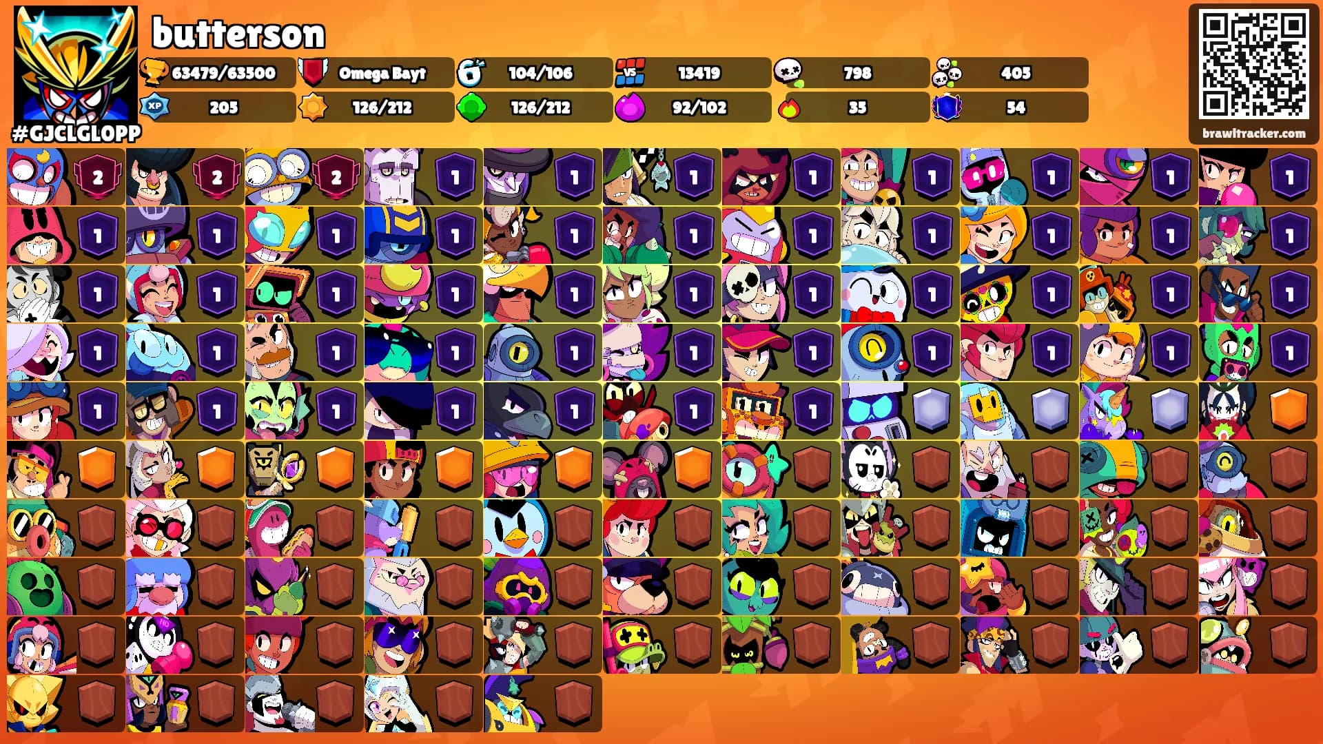 butterson's Ranks