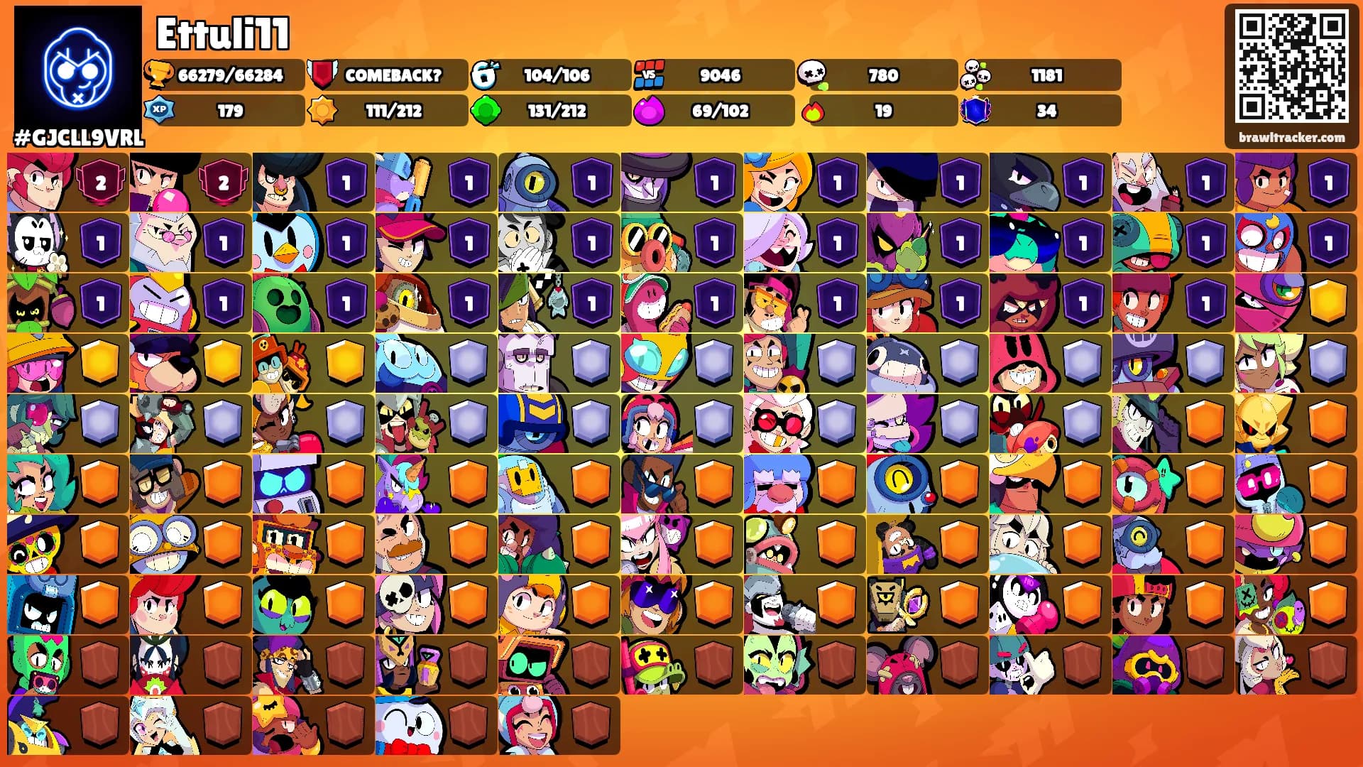 Ettuli11's Ranks