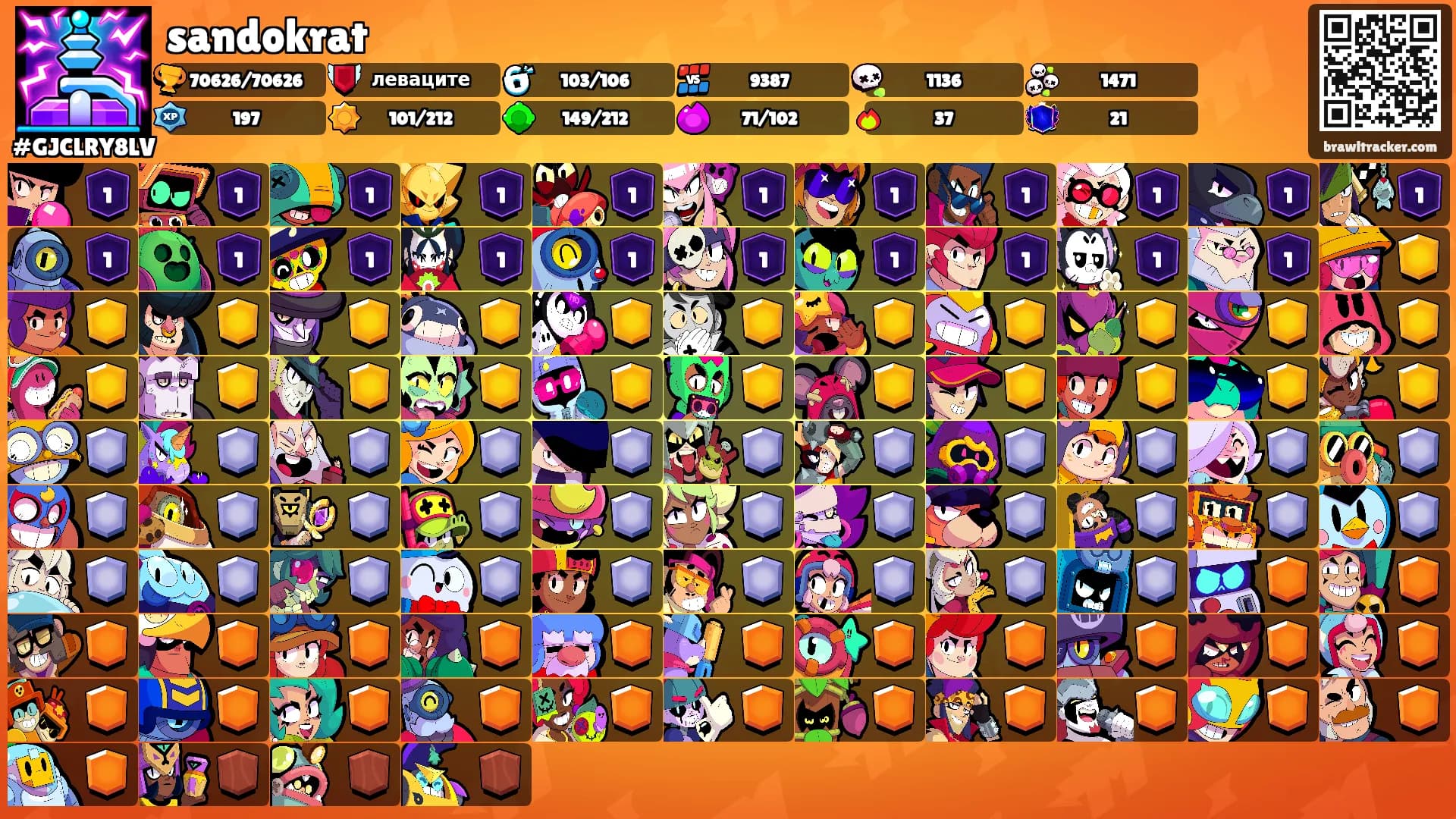 sandokrat's Ranks